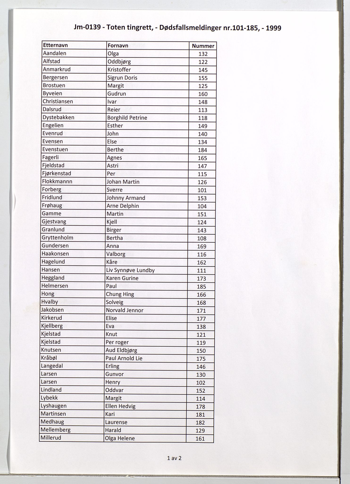 Toten tingrett, SAH/TING-006/J/Jm/L0139: Dødsfallsmeldinger  nr. 101-185, 1999, s. 1