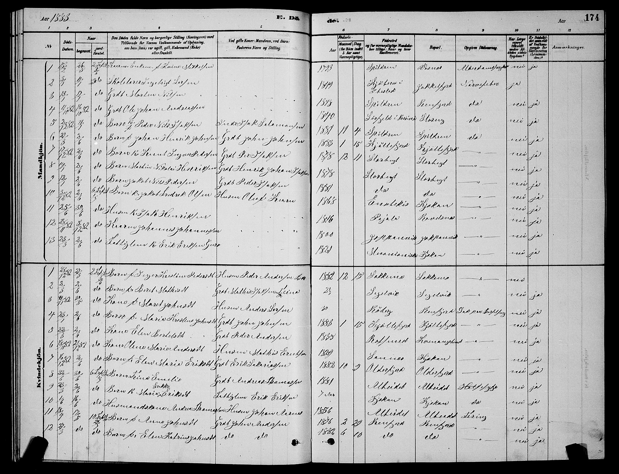 Skjervøy sokneprestkontor, AV/SATØ-S-1300/H/Ha/Hab/L0015klokker: Klokkerbok nr. 15, 1878-1890, s. 174