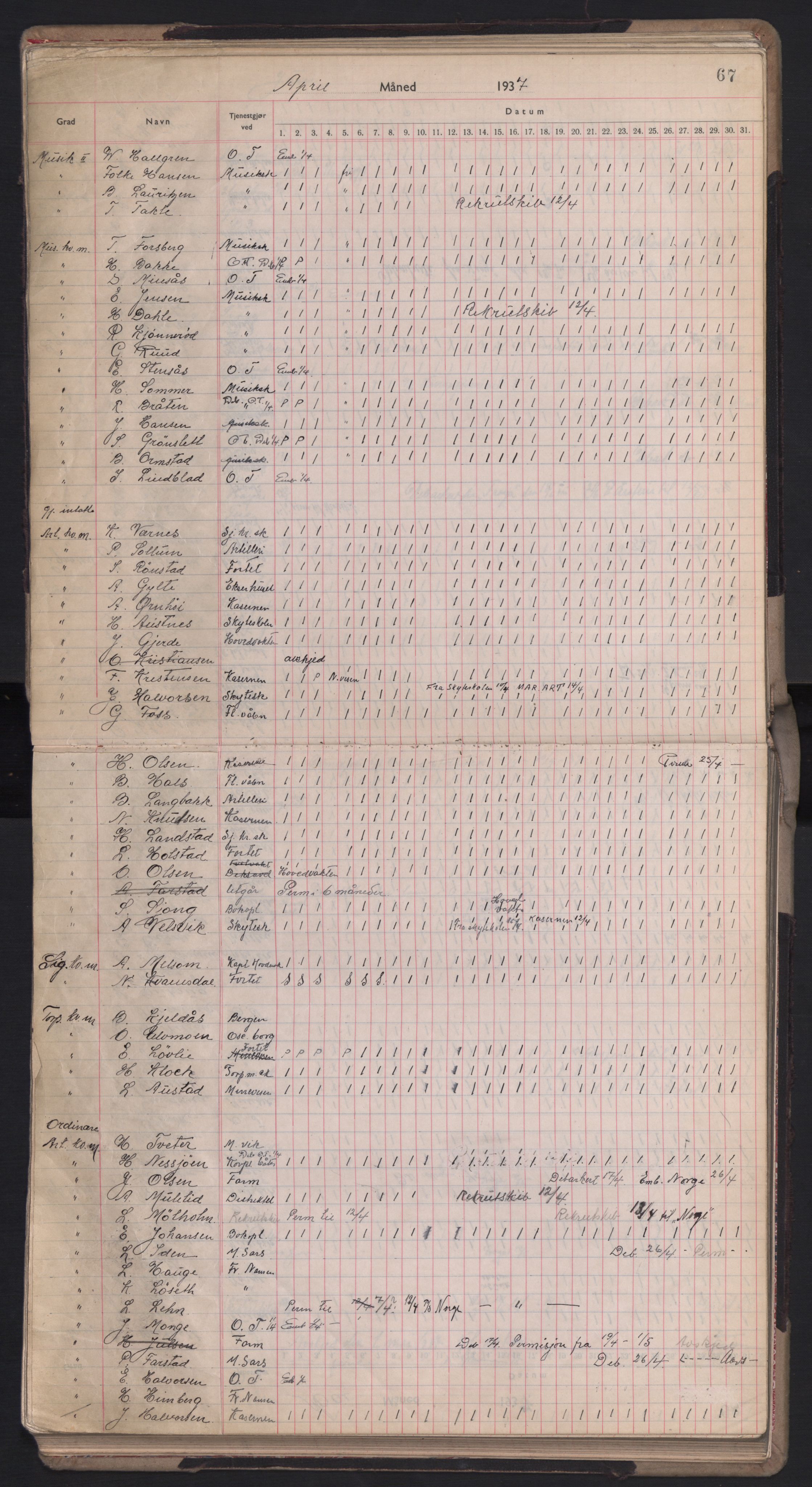 Forsvaret, Sjømilitære korps, Håndverkskorpset og Minekorpset, RA/RAFA-1907/P/Pd/L0001: Mønstringsbok, 1936-1940, s. 67