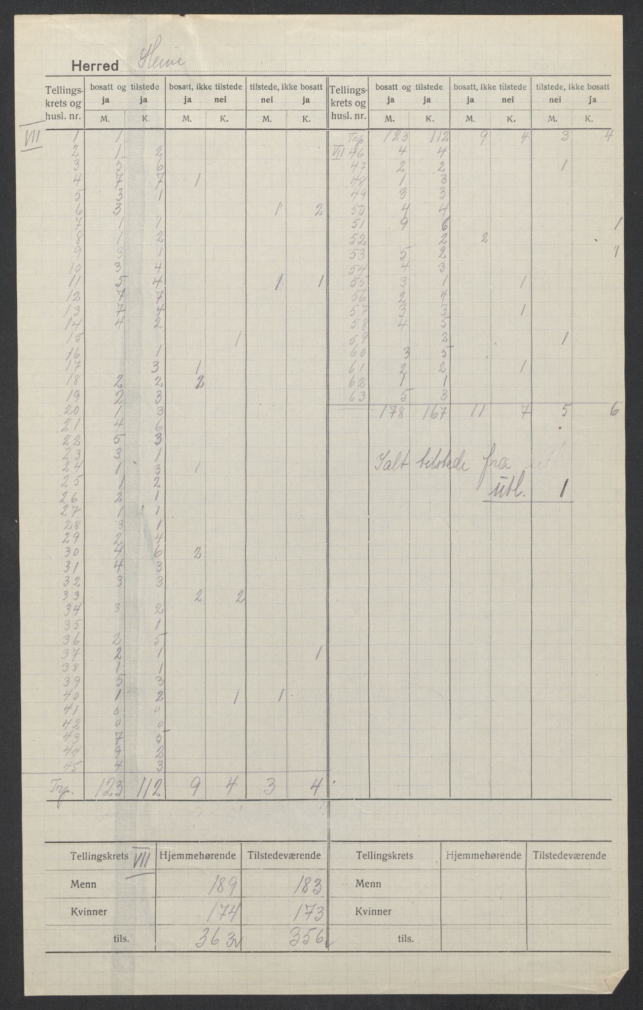 SAT, Folketelling 1920 for 1614 Heim herred, 1920, s. 6