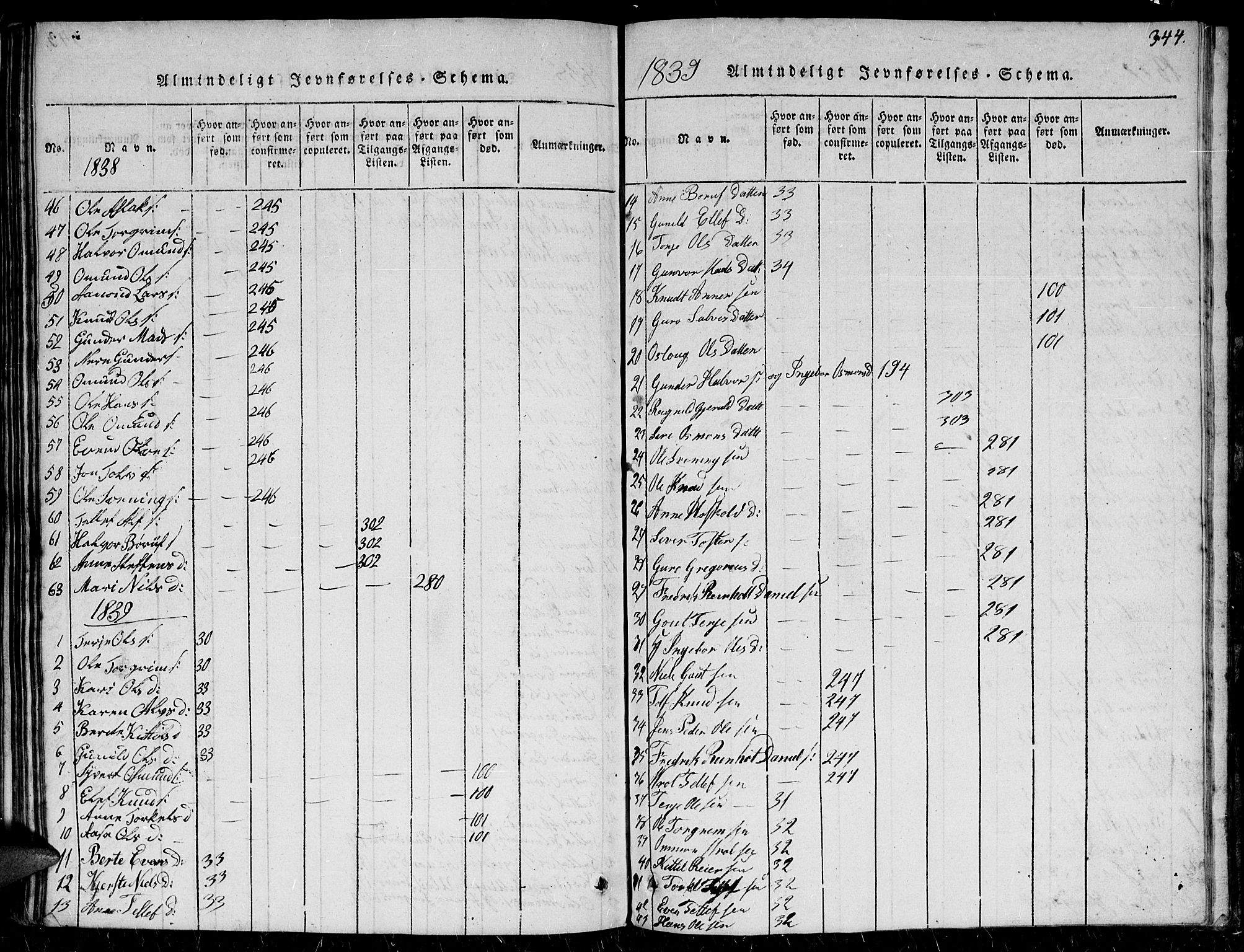 Herefoss sokneprestkontor, SAK/1111-0019/F/Fb/Fbc/L0001: Klokkerbok nr. B 1, 1816-1866, s. 344