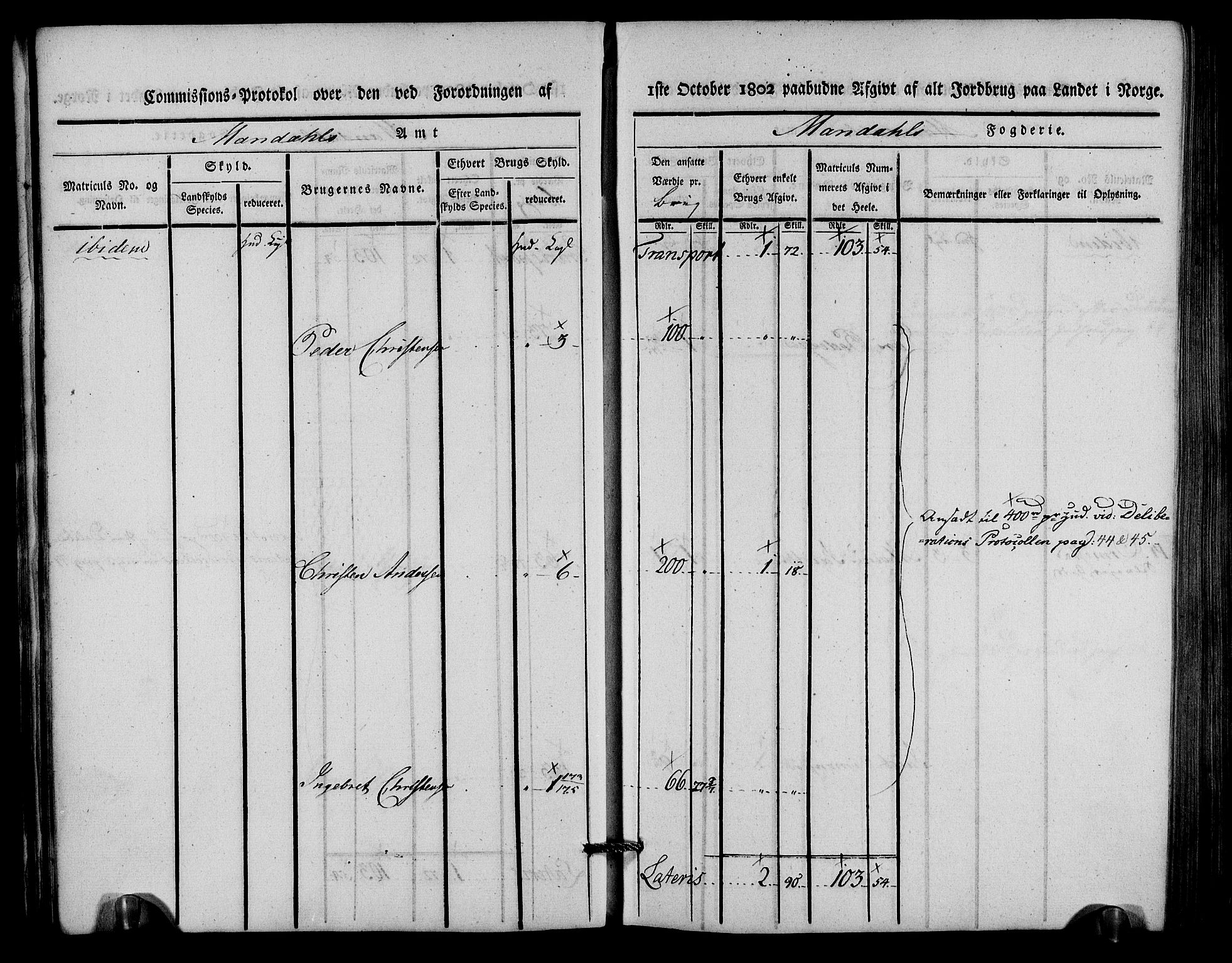 Rentekammeret inntil 1814, Realistisk ordnet avdeling, AV/RA-EA-4070/N/Ne/Nea/L0088: Mandal fogderi. Kommisjonsprotokoll "Nr. 2", for Søgne, Greipstad, Hægeland, Øvrebø, Oddernes, Tveit og Vennesla sogn, 1803, s. 25