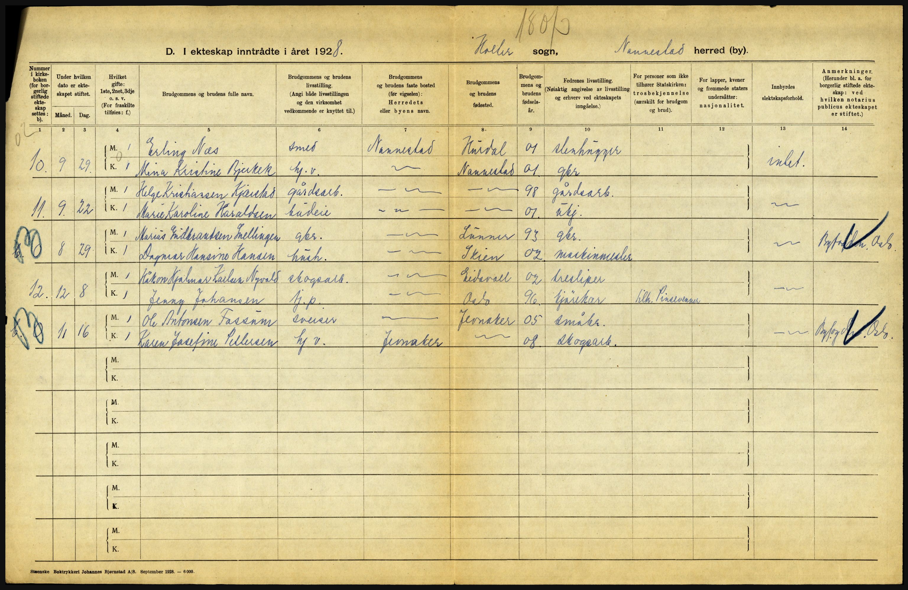 Statistisk sentralbyrå, Sosiodemografiske emner, Befolkning, AV/RA-S-2228/D/Df/Dfc/Dfch/L0004: Akershus, 1928, s. 548