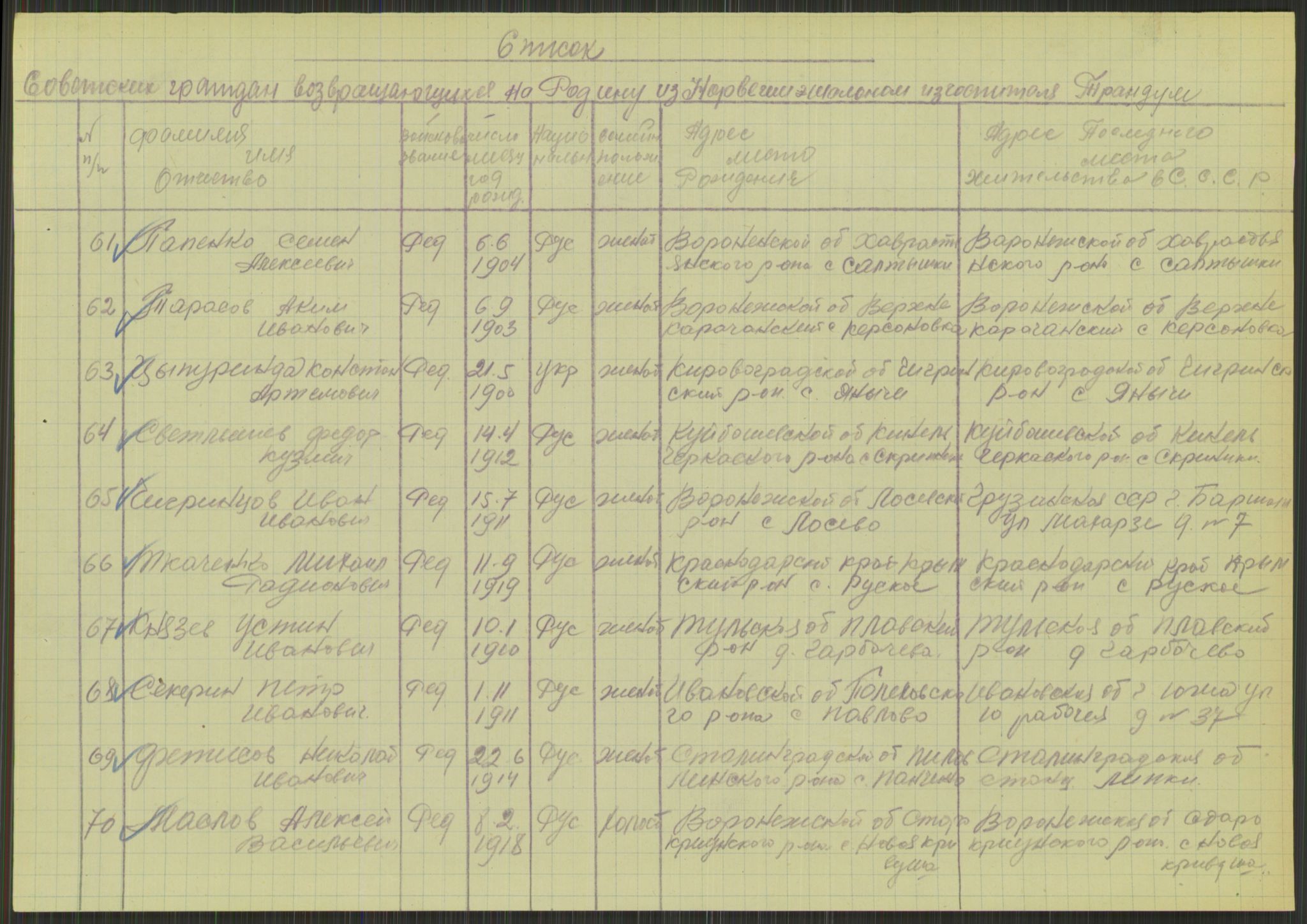 Flyktnings- og fangedirektoratet, Repatrieringskontoret, AV/RA-S-1681/D/Db/L0015: Displaced Persons (DPs) og sivile tyskere, 1945-1948, s. 617