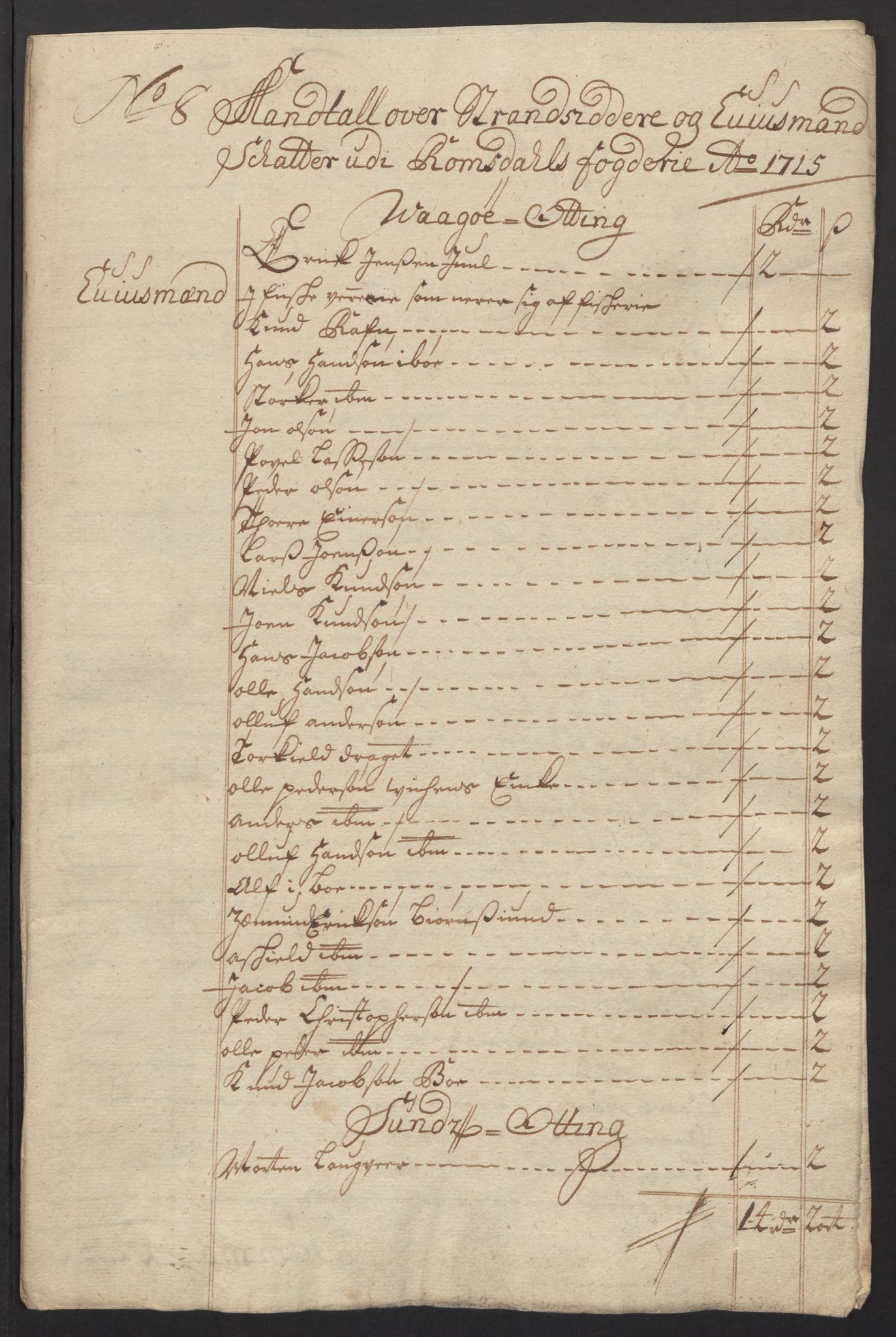 Rentekammeret inntil 1814, Reviderte regnskaper, Fogderegnskap, AV/RA-EA-4092/R55/L3663: Fogderegnskap Romsdal, 1715-1716, s. 116