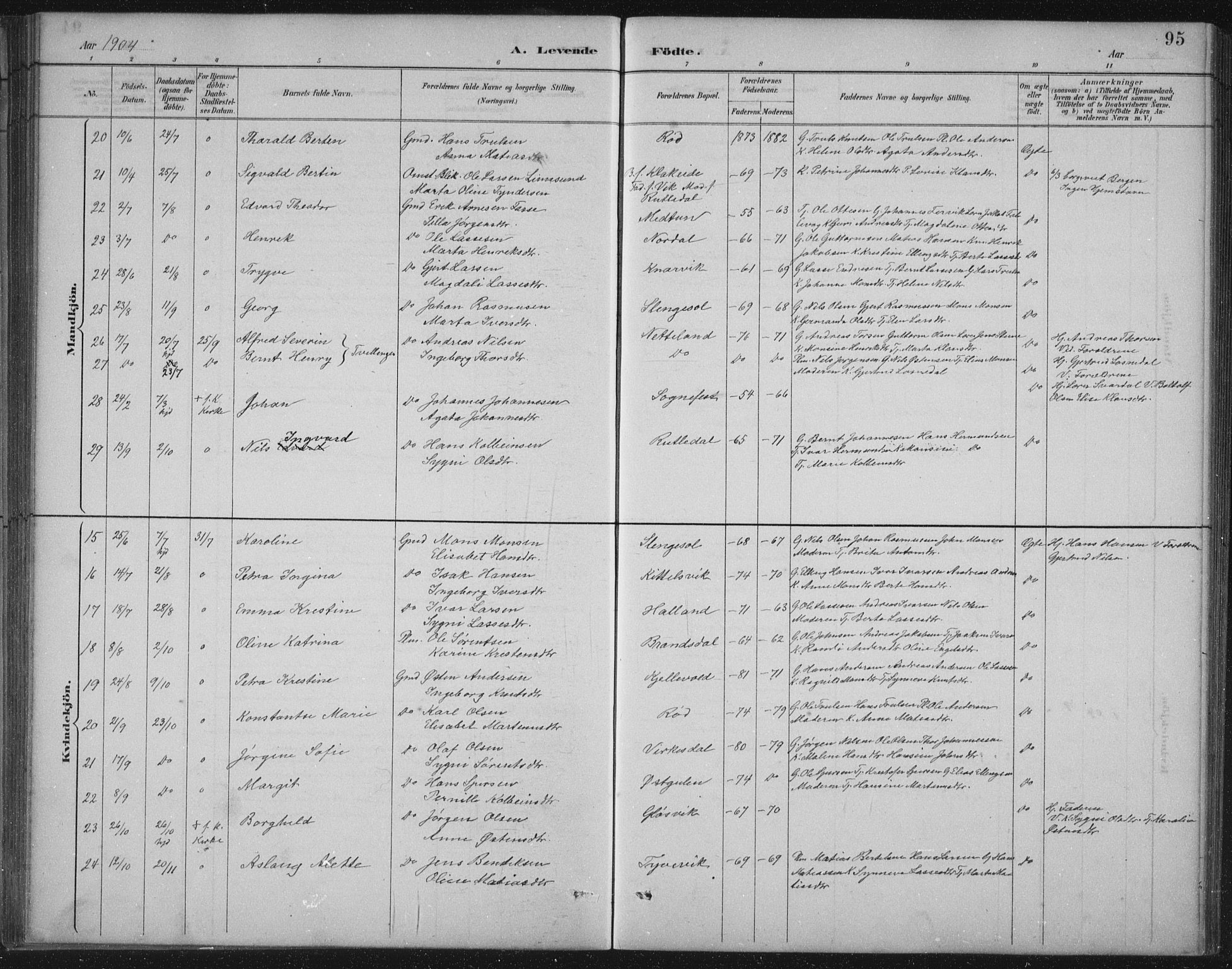 Gulen sokneprestembete, AV/SAB-A-80201/H/Hab/Habb/L0003: Klokkerbok nr. B 3, 1884-1907, s. 95