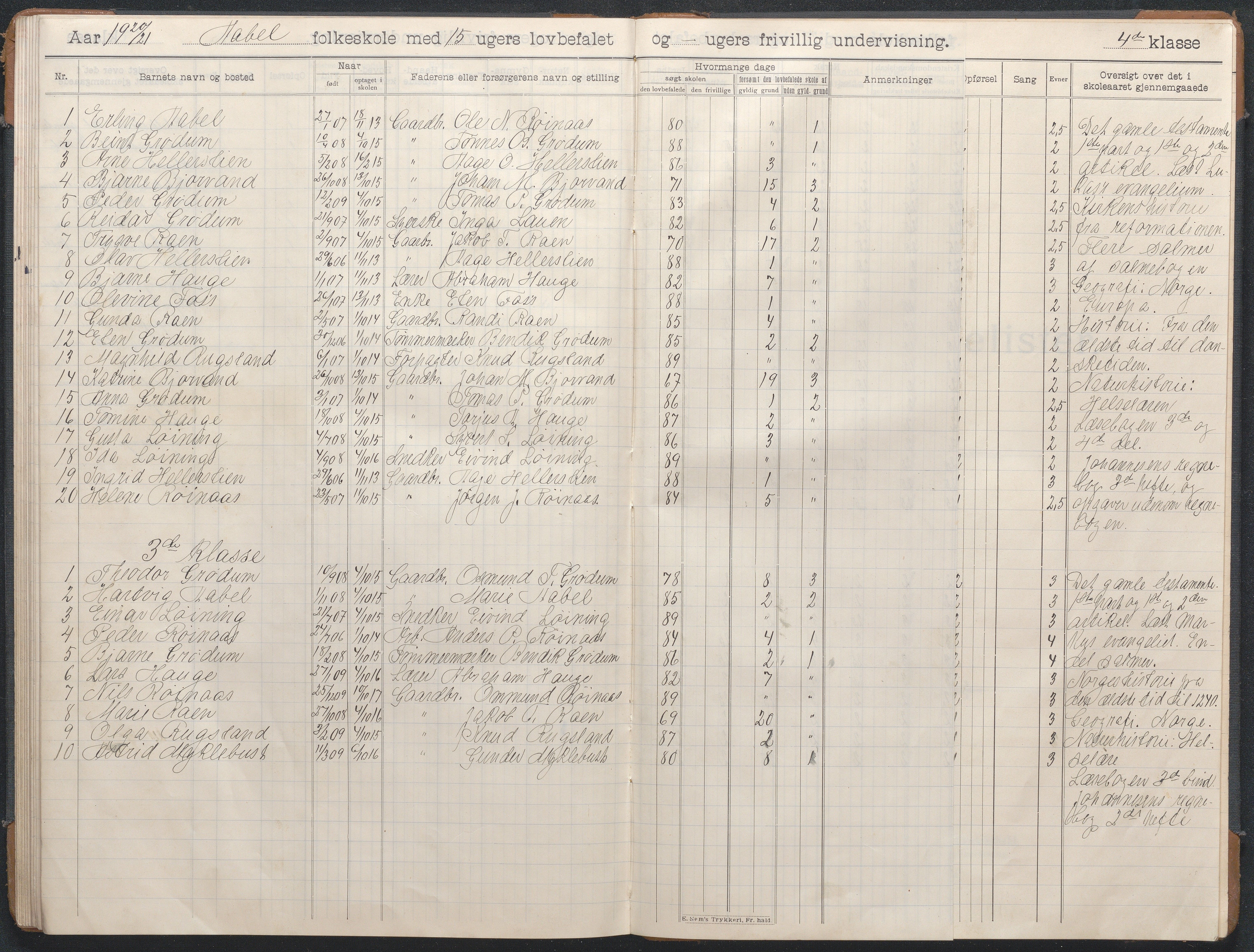 Birkenes kommune, Åbål, Svaland og Røynås skolekretser, AAKS/KA0928-550h_91/F02/L0003: Skoleprotokoll Åbål, 1907-1921