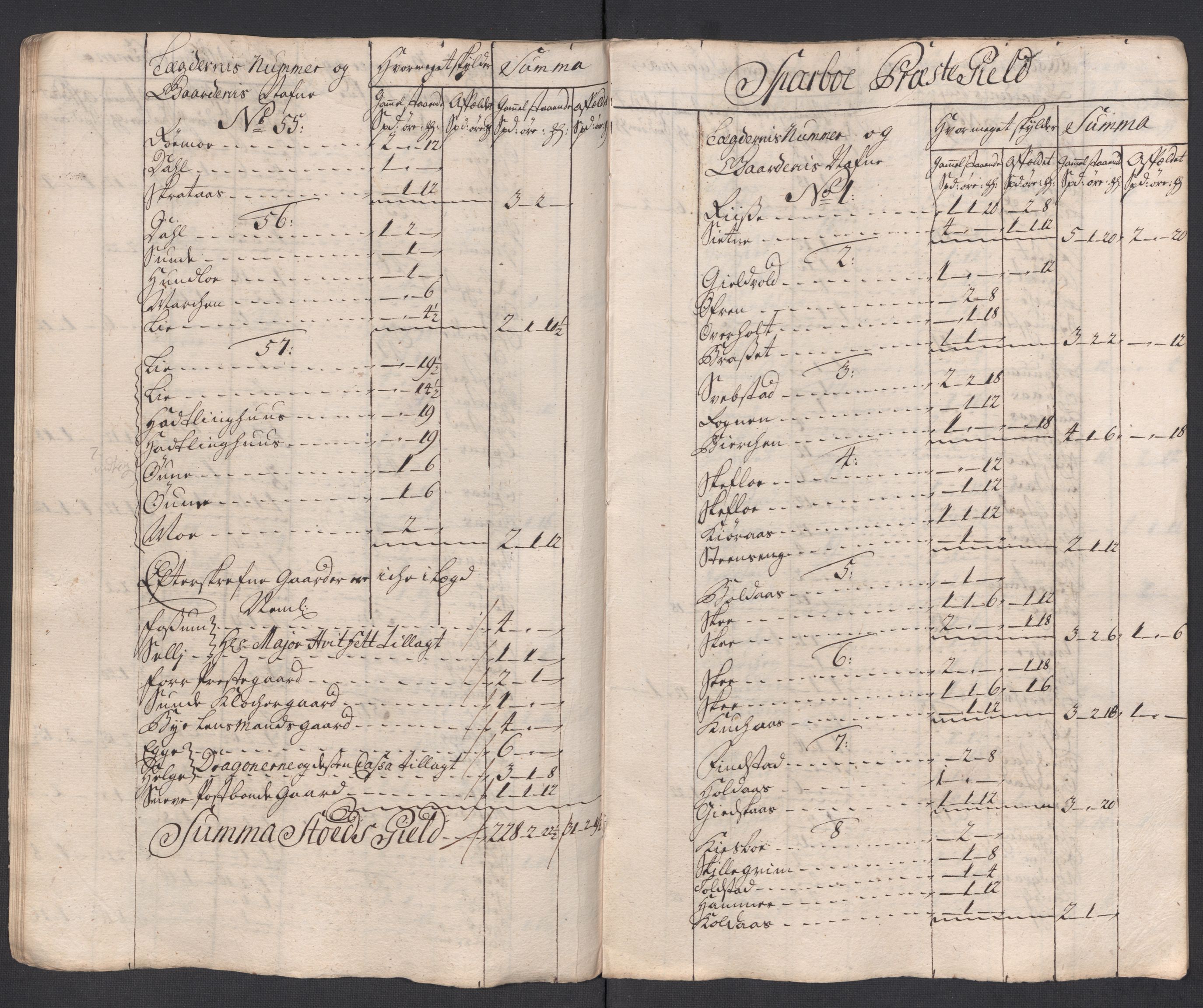 Rentekammeret inntil 1814, Reviderte regnskaper, Fogderegnskap, AV/RA-EA-4092/R63/L4326: Fogderegnskap Inderøy, 1718, s. 111