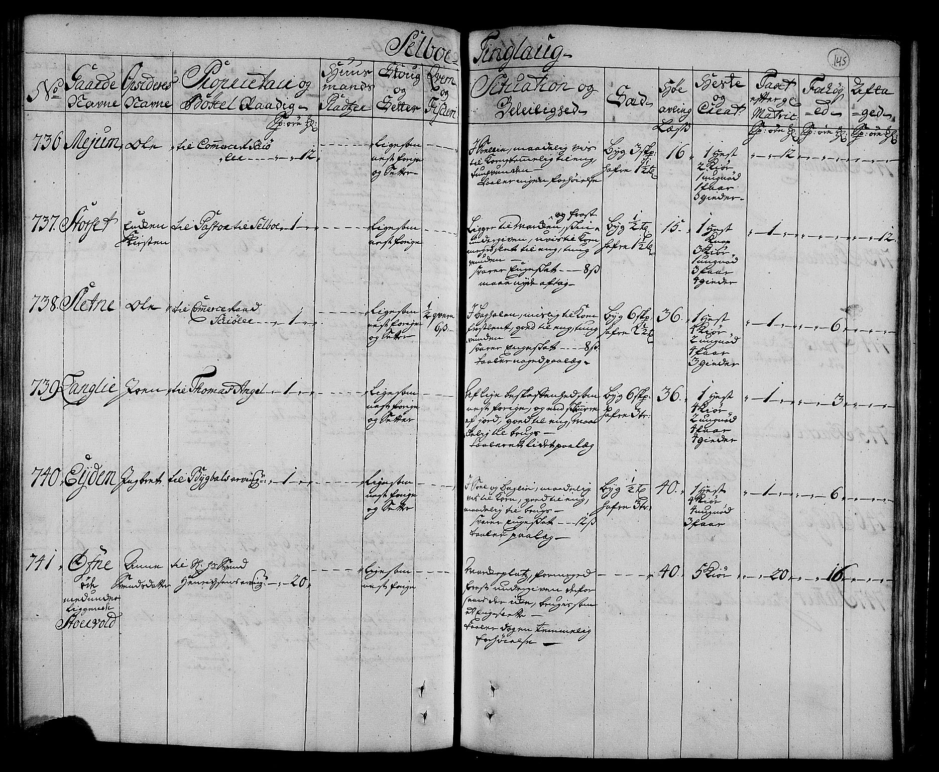 Rentekammeret inntil 1814, Realistisk ordnet avdeling, AV/RA-EA-4070/N/Nb/Nbf/L0160: Strinda og Selbu eksaminasjonsprotokoll, 1723, s. 151