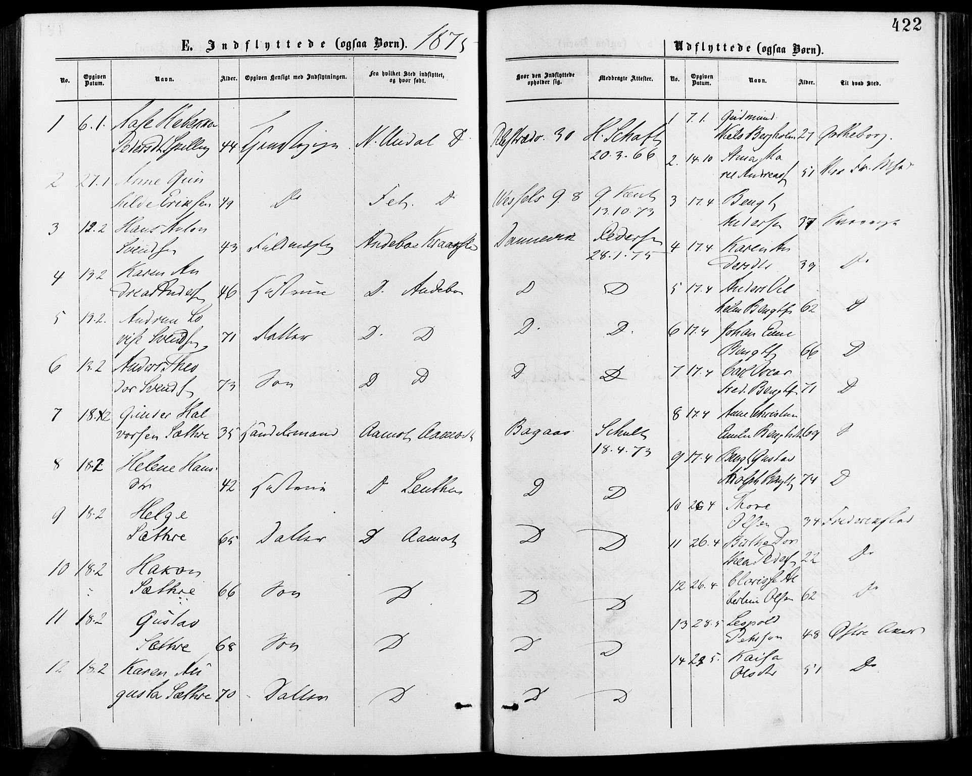 Gamle Aker prestekontor Kirkebøker, AV/SAO-A-10617a/F/L0005: Ministerialbok nr. 5, 1873-1881, s. 422