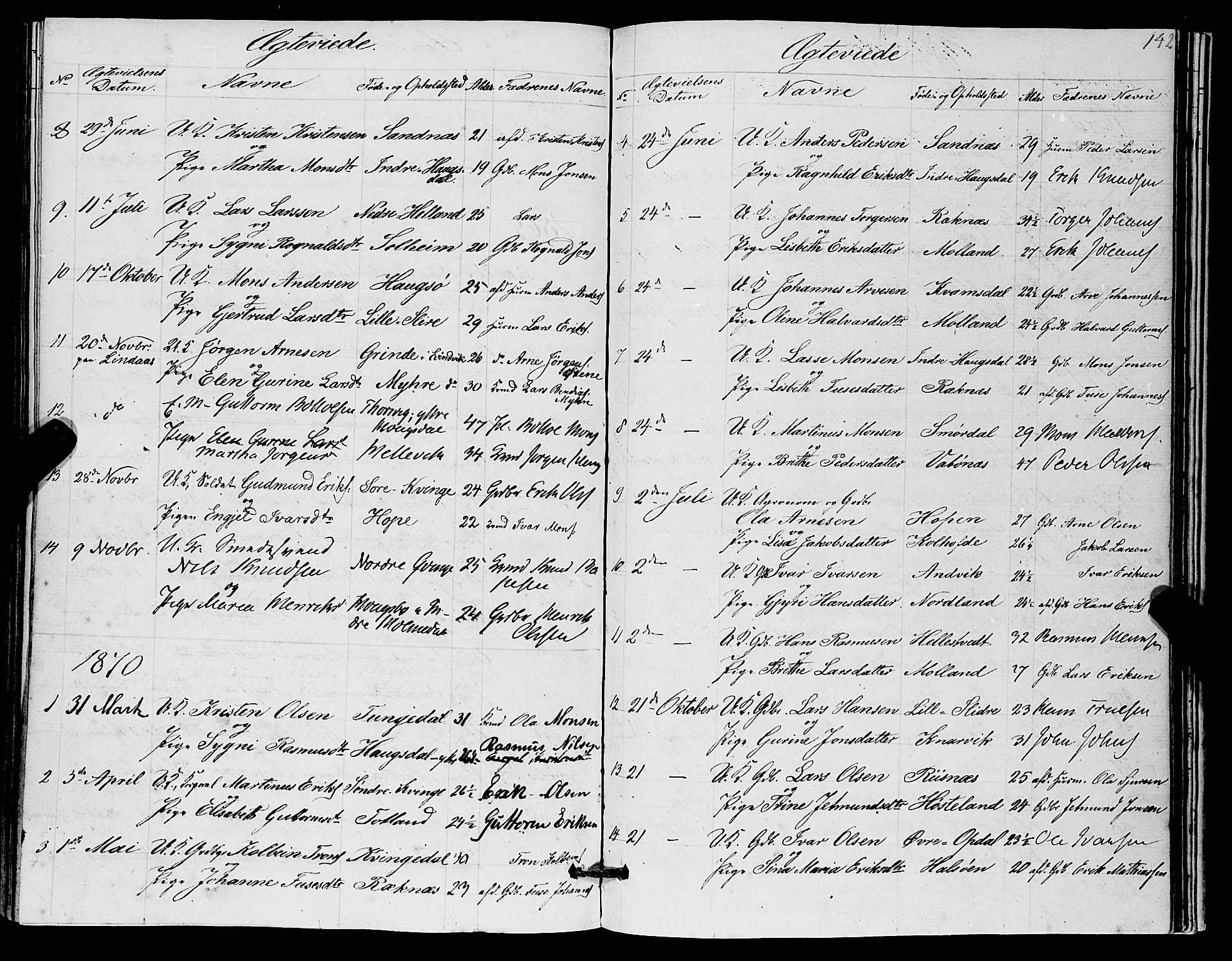 Masfjorden sokneprestembete, AV/SAB-A-77001: Klokkerbok nr. A 1, 1851-1875, s. 142