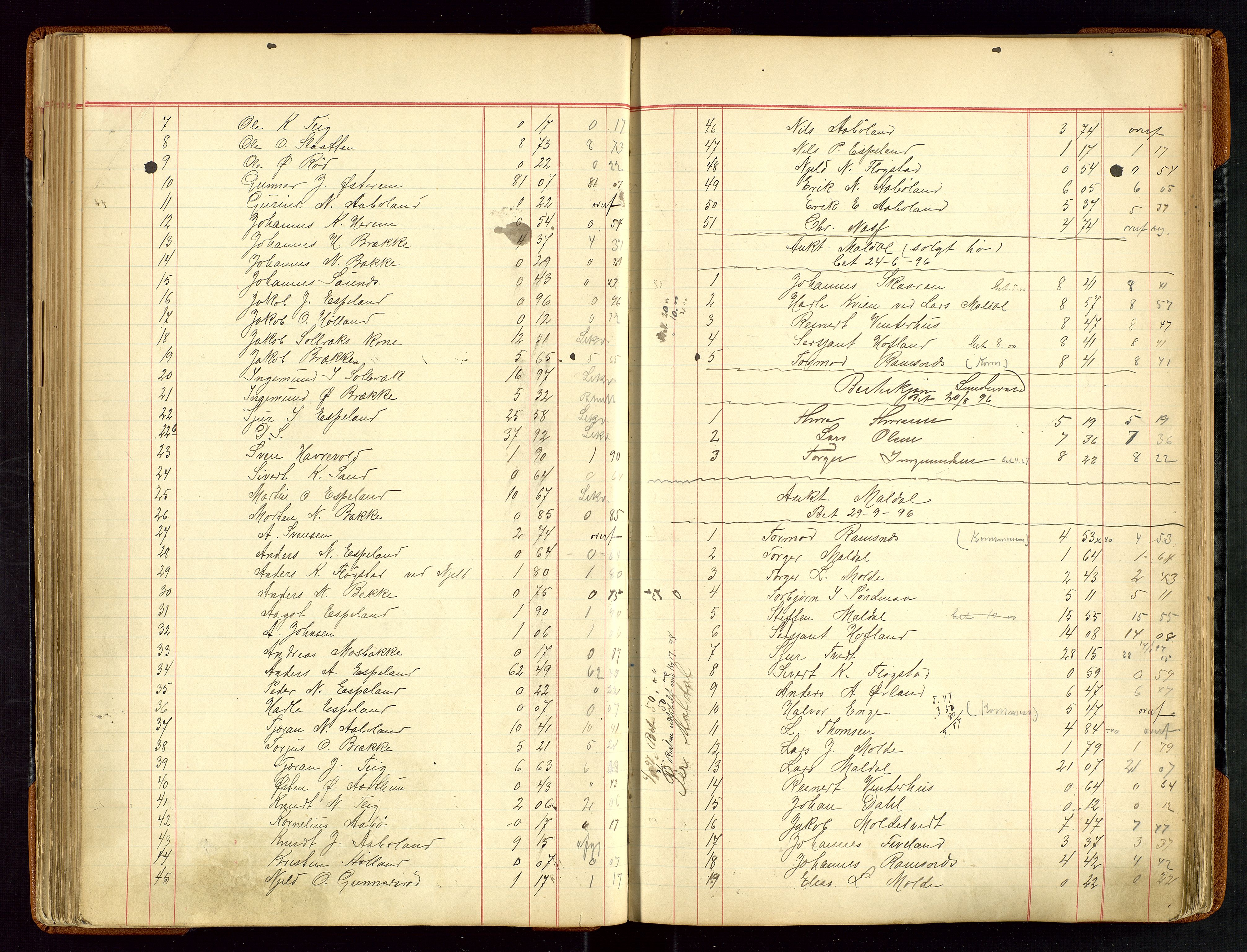 Sauda lensmannskontor, AV/SAST-A-100177/Gja/L0007: "Auktionsprotokol for Lensmanden i Søvde"   1886-1911, 1886-1911