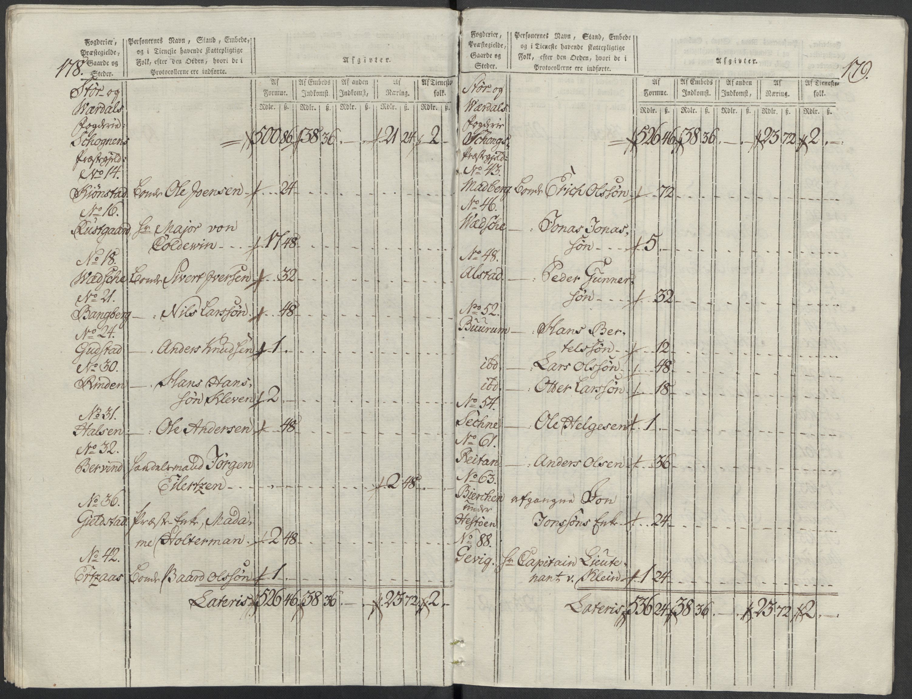 Rentekammeret inntil 1814, Reviderte regnskaper, Mindre regnskaper, AV/RA-EA-4068/Rf/Rfe/L0045: Stavanger, Stjørdal og Verdal fogderi, 1789, s. 189