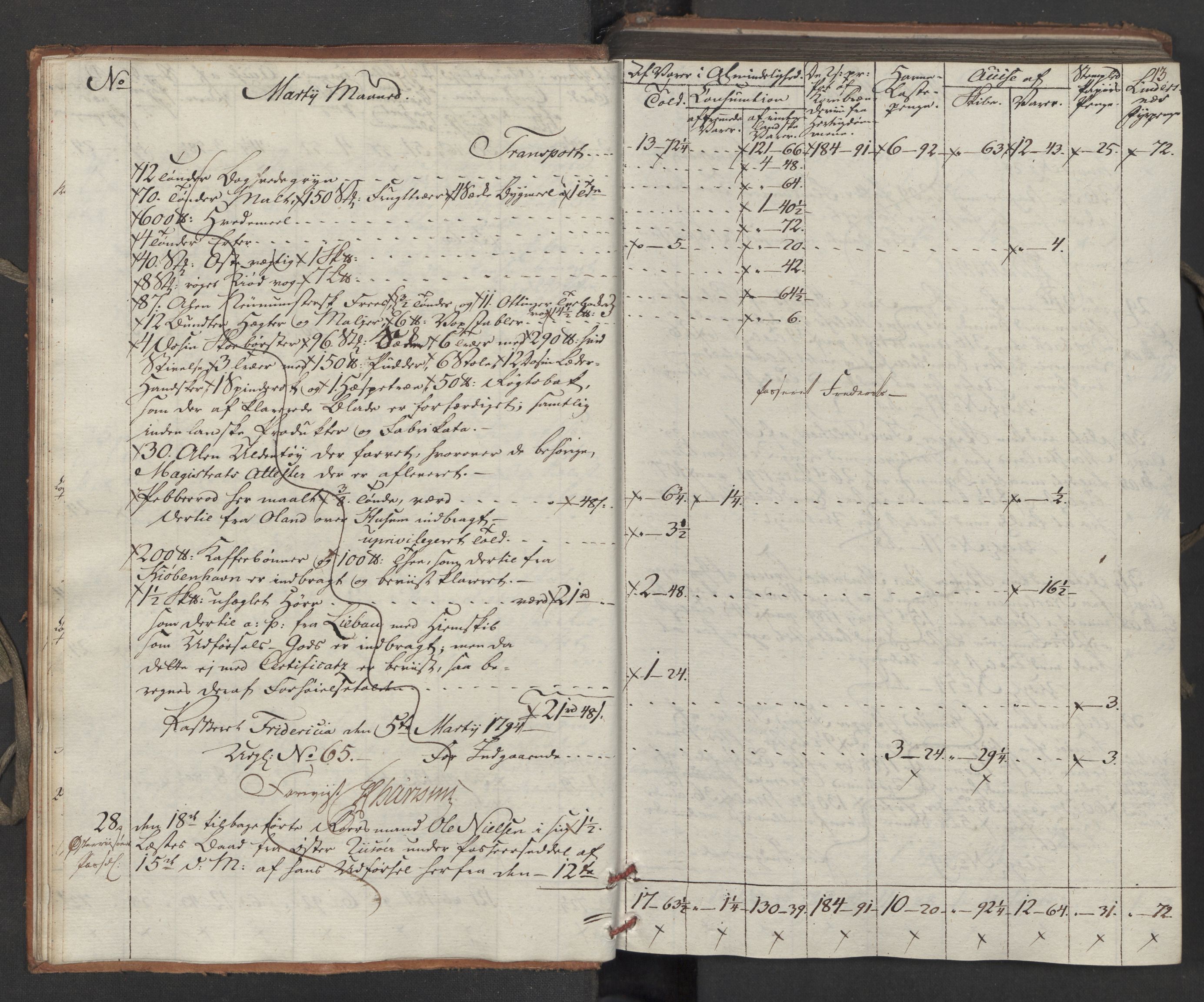 Generaltollkammeret, tollregnskaper, AV/RA-EA-5490/R15/L0121/0001: Tollregnskaper Arendal / Inngående tollbok, 1794, s. 12b-13a