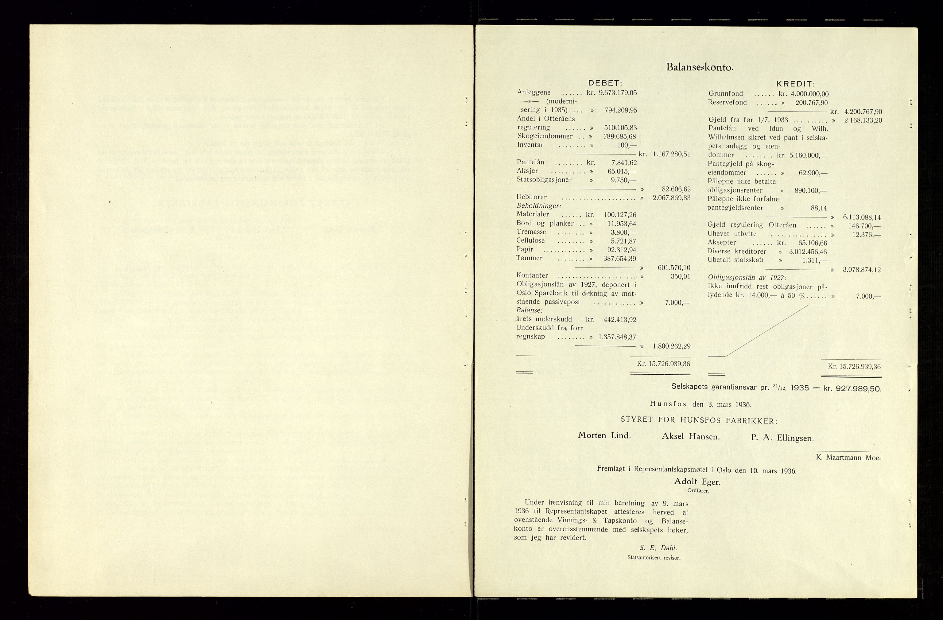 Hunsfos fabrikker, AV/SAK-D/1440/01/L0001/0003: Vedtekter, anmeldelser og årsberetninger / Årsberetninger og regnskap, 1918-1989, s. 76