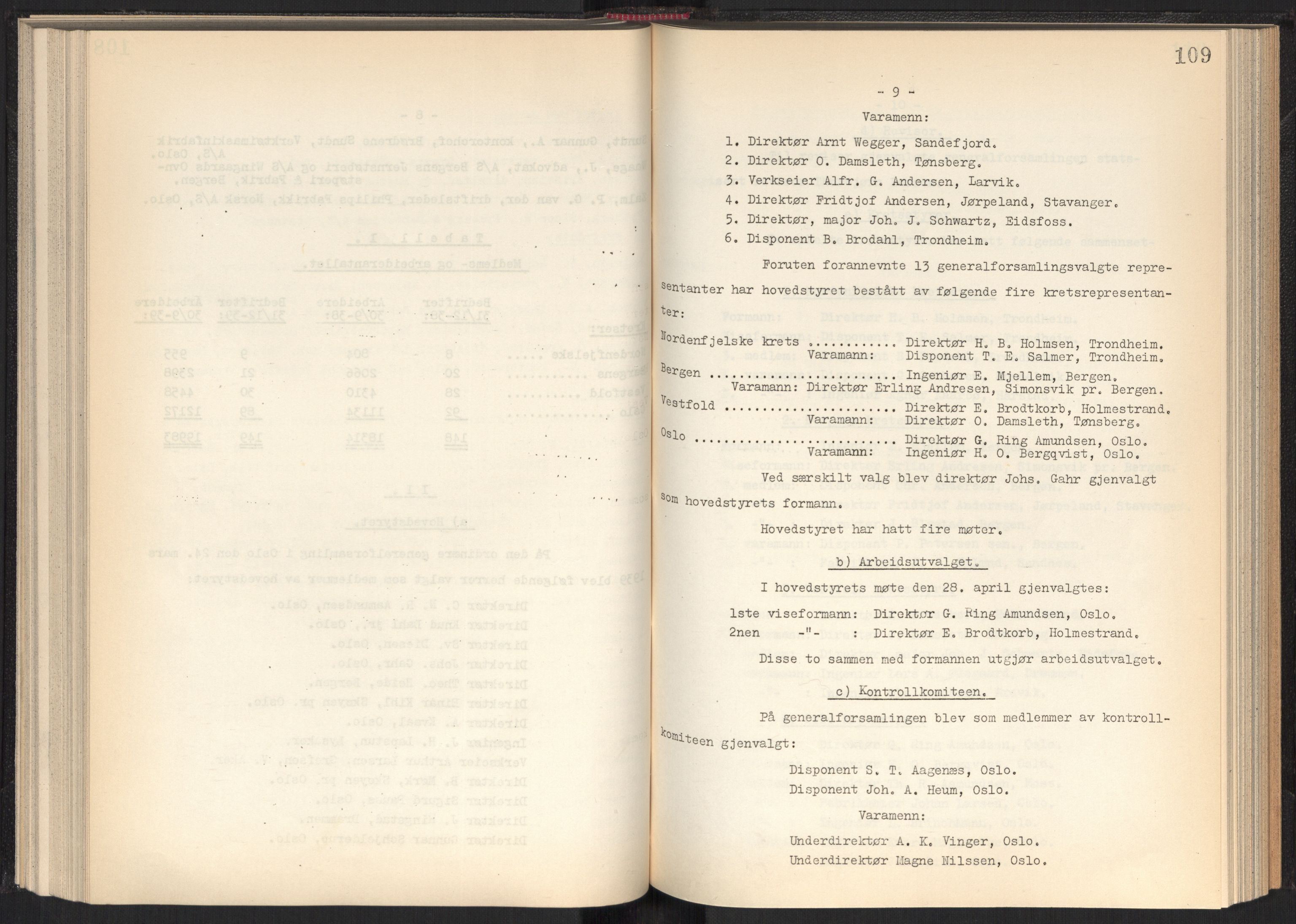 Teknologibedriftenes Landsforening TBL, RA/PA-1700/A/Ad/L0006: Årsberetning med register, 1937-1943, s. 109