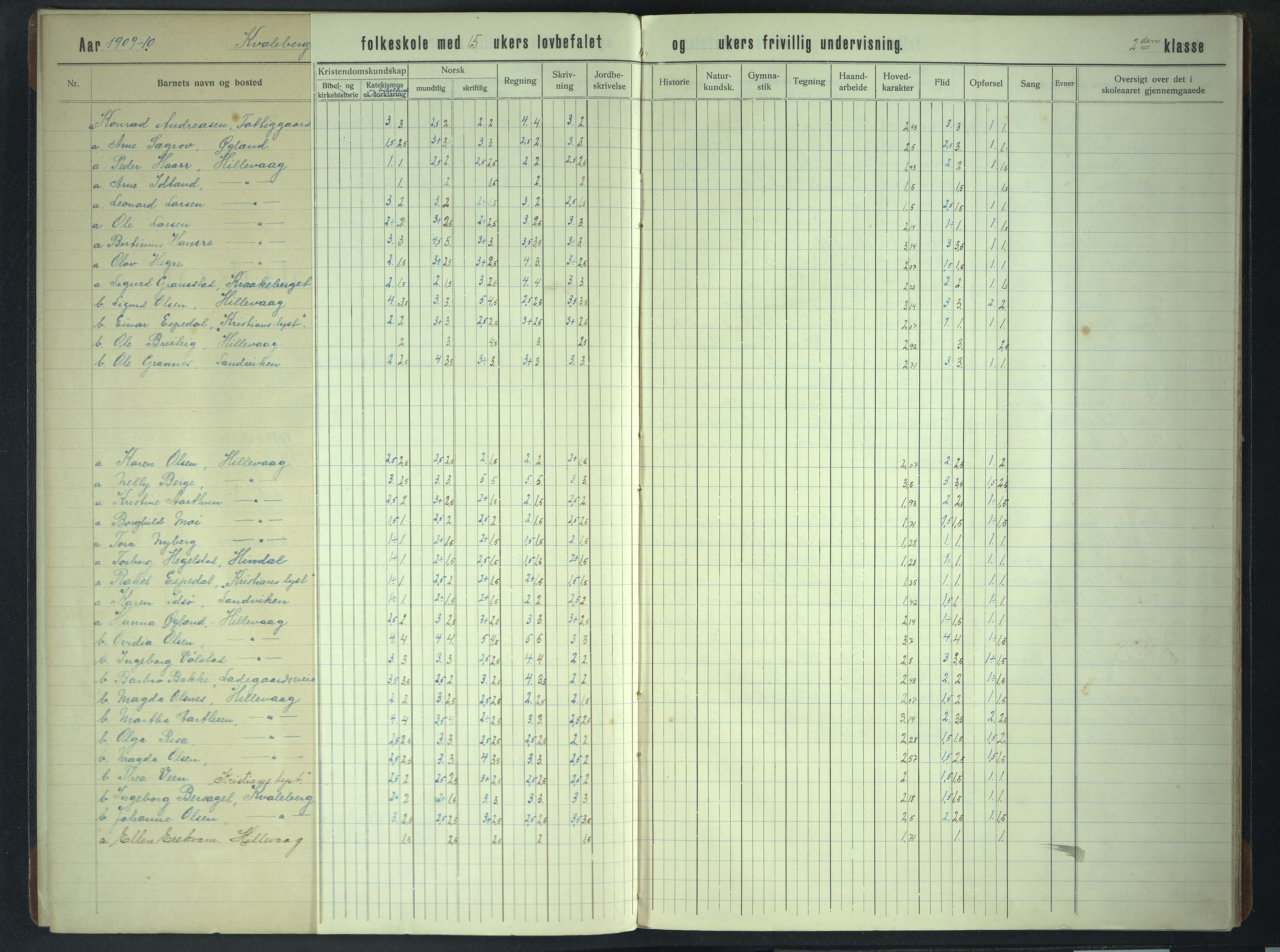 Hetland kommune. Kvaleberg skole, BYST/A-0145/G/Gb/L0004: Karakterprotokoll, 1909-1918