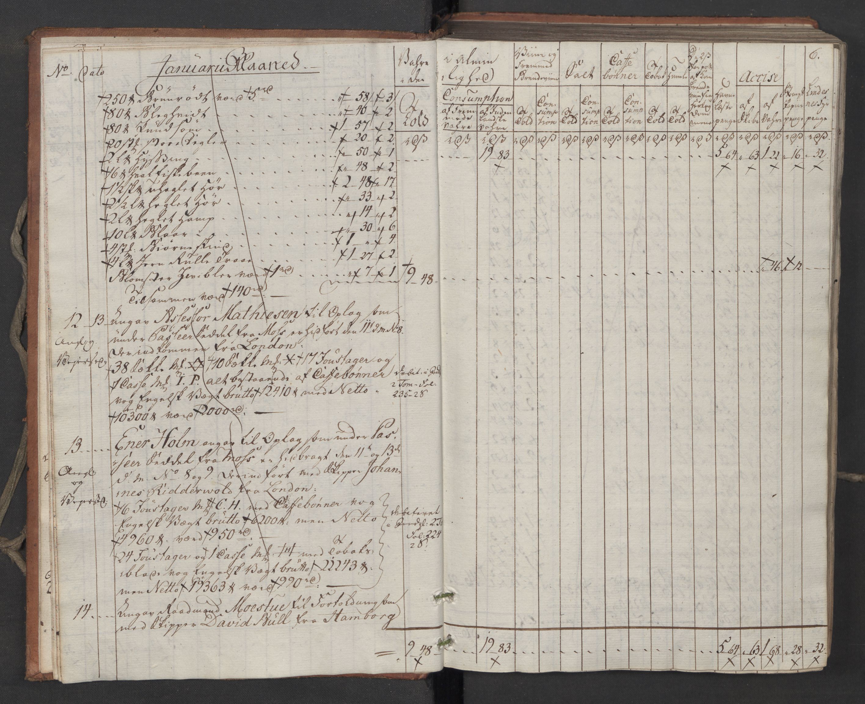 Generaltollkammeret, tollregnskaper, AV/RA-EA-5490/R06/L0194/0001: Tollregnskaper Kristiania / Inngående tollbok, 1794, s. 5b-6a