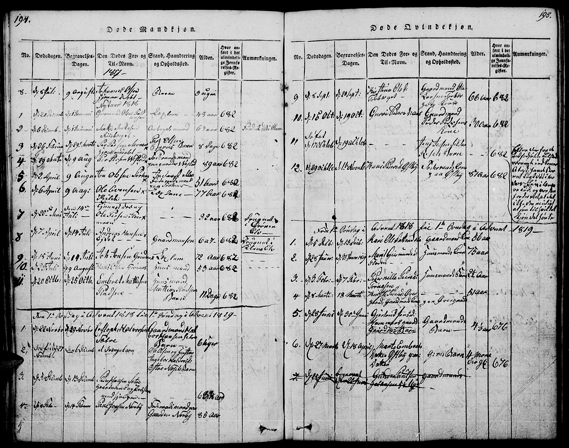 Trysil prestekontor, SAH/PREST-046/H/Ha/Hab/L0004: Klokkerbok nr. 4, 1814-1841, s. 194-195