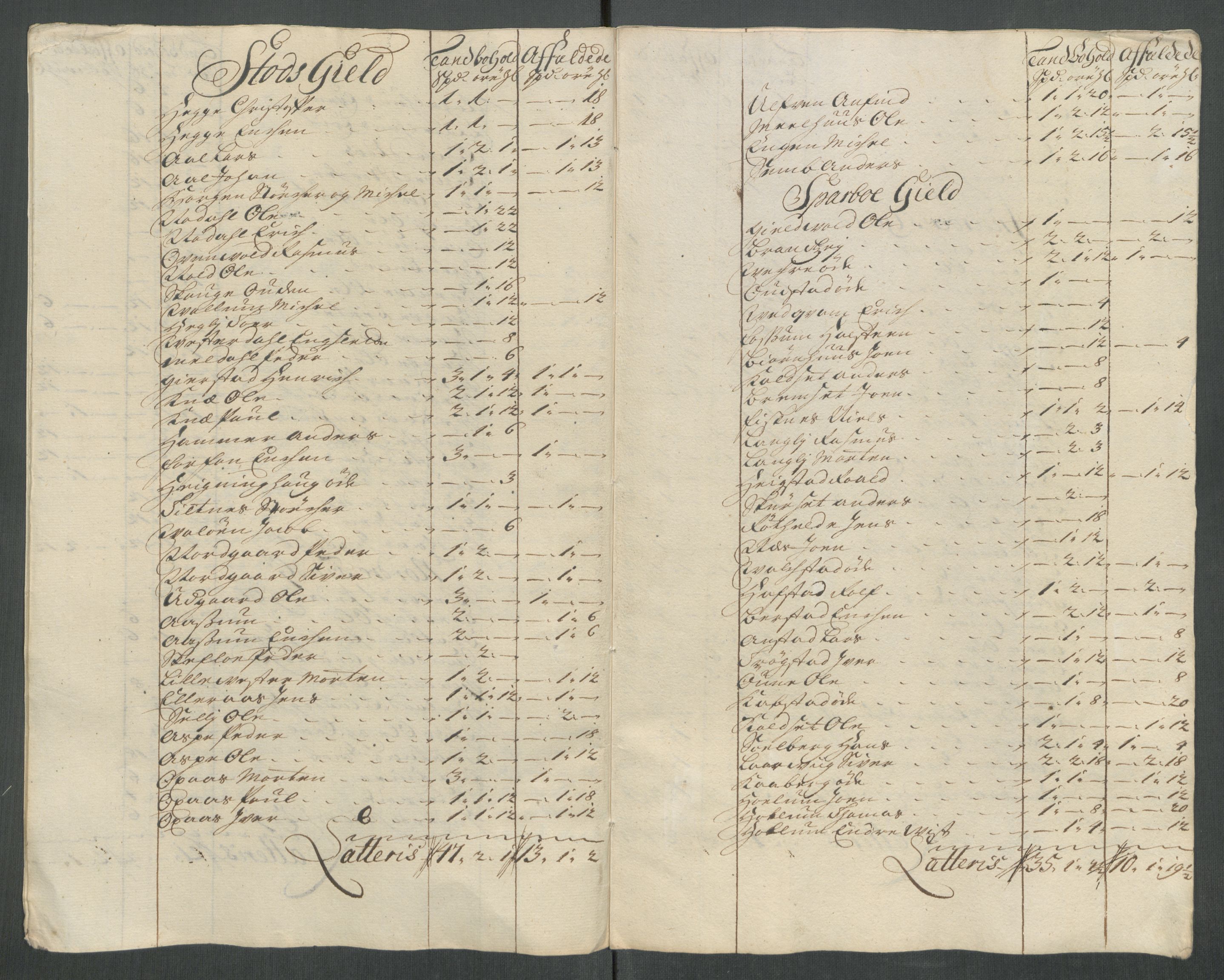 Rentekammeret inntil 1814, Reviderte regnskaper, Fogderegnskap, RA/EA-4092/R63/L4322: Fogderegnskap Inderøy, 1714, s. 223