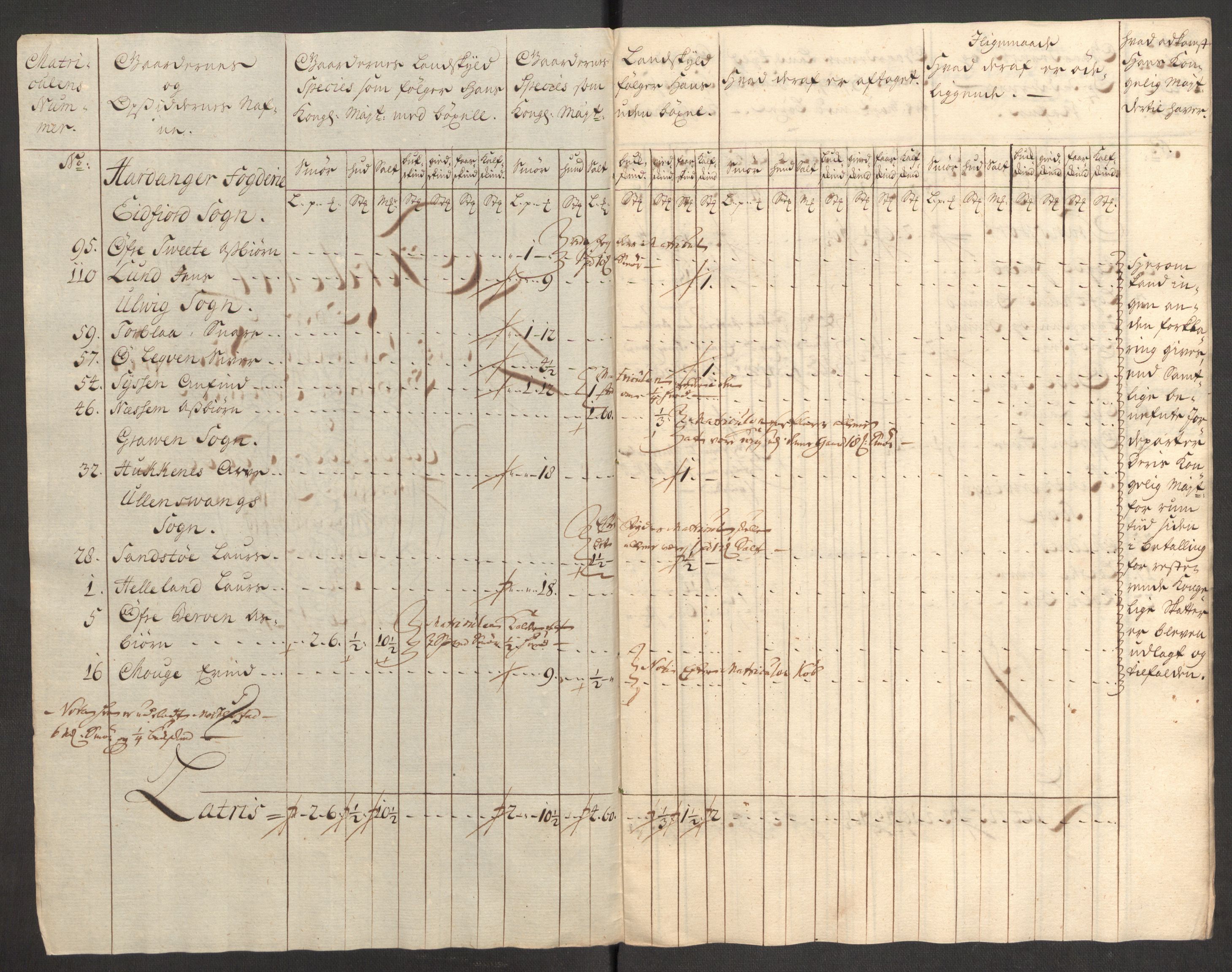 Rentekammeret inntil 1814, Reviderte regnskaper, Fogderegnskap, RA/EA-4092/R48/L3000: Fogderegnskap Sunnhordland og Hardanger, 1721, s. 184