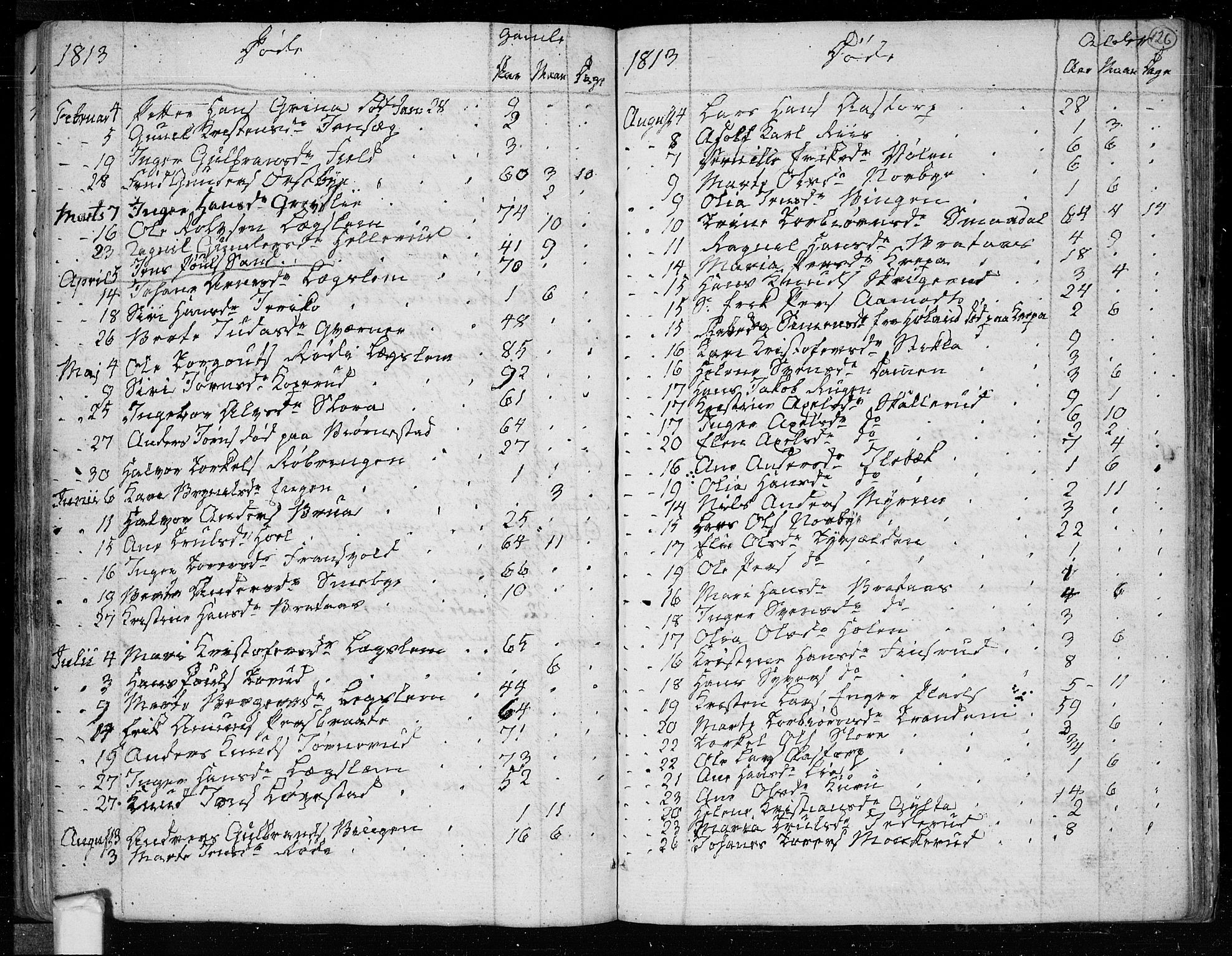 Trøgstad prestekontor Kirkebøker, AV/SAO-A-10925/F/Fa/L0005: Ministerialbok nr. I 5, 1784-1814, s. 126
