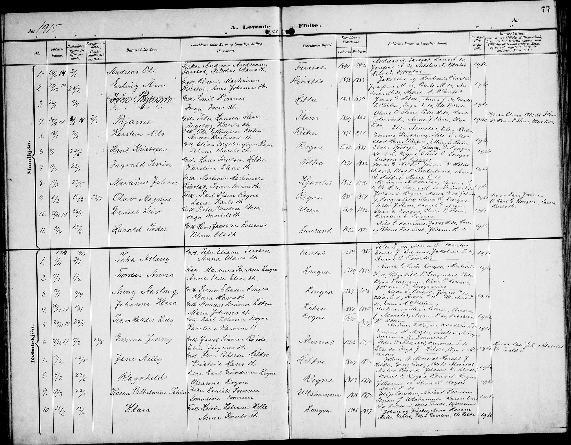 Ministerialprotokoller, klokkerbøker og fødselsregistre - Møre og Romsdal, AV/SAT-A-1454/536/L0511: Klokkerbok nr. 536C06, 1899-1944, s. 77