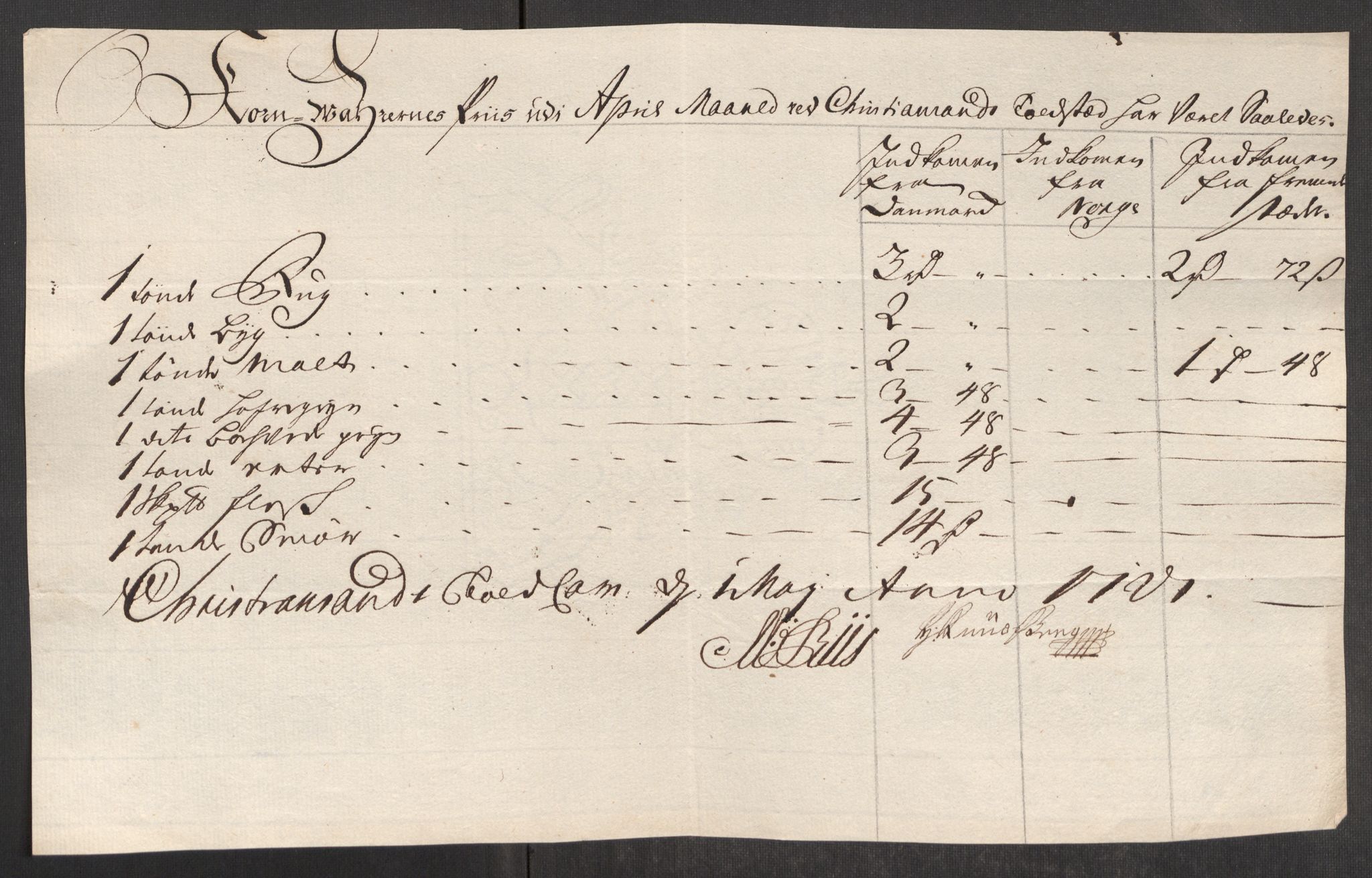Rentekammeret inntil 1814, Realistisk ordnet avdeling, AV/RA-EA-4070/Oe/L0001: [Ø1]: Priskuranter, 1712-1739, s. 304
