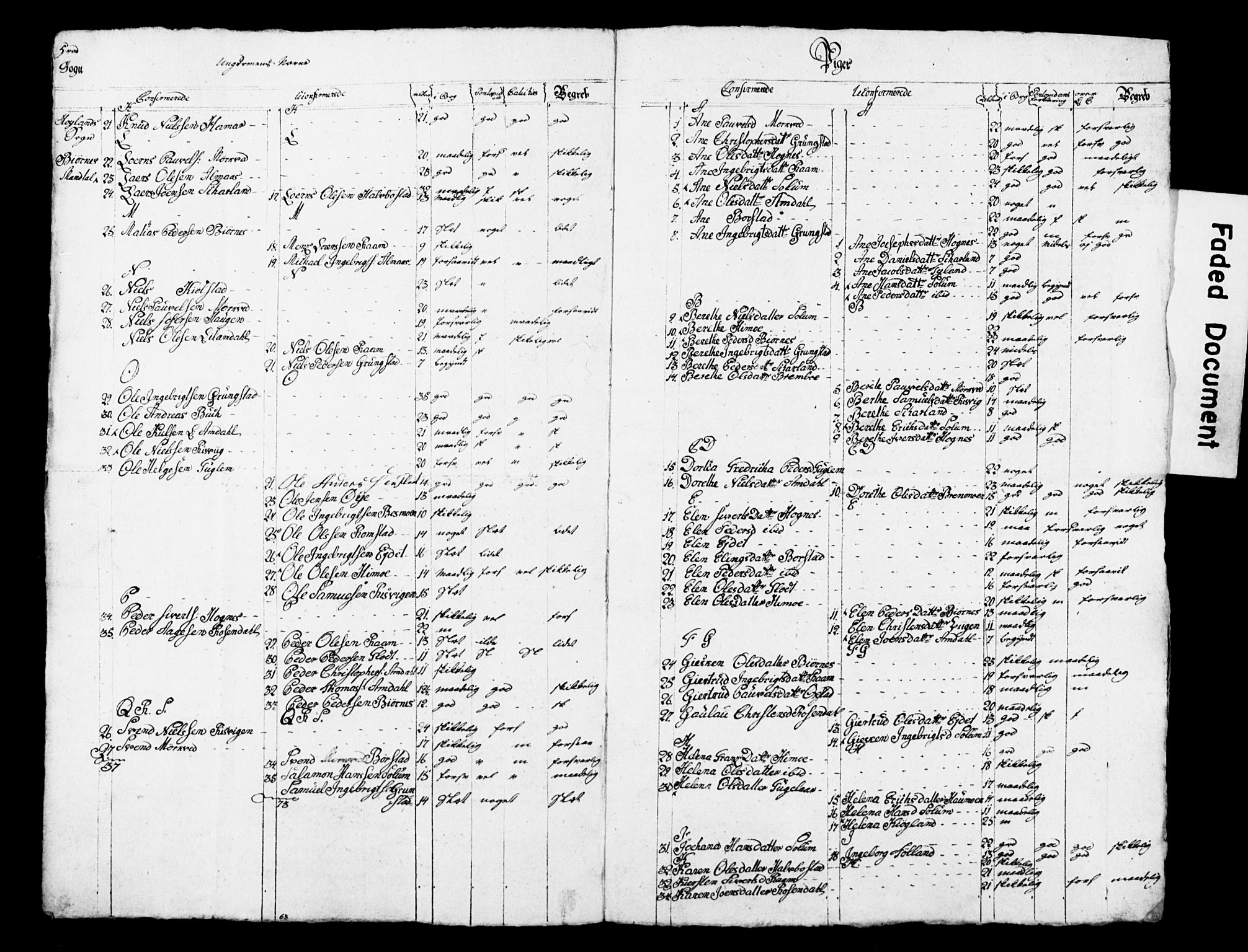 Nidaros biskop, SAT/A-0968/G/L0248/0005: Forskjellige dokumenter / V. Manntallslister over skoleungdom i stiftet, 1796