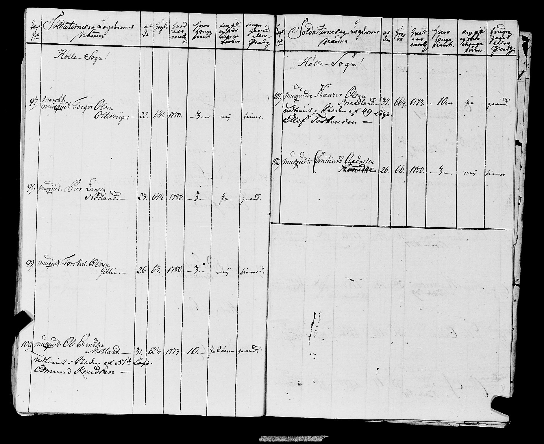 Fylkesmannen i Rogaland, AV/SAST-A-101928/99/3/325/325CA, 1655-1832, s. 6140