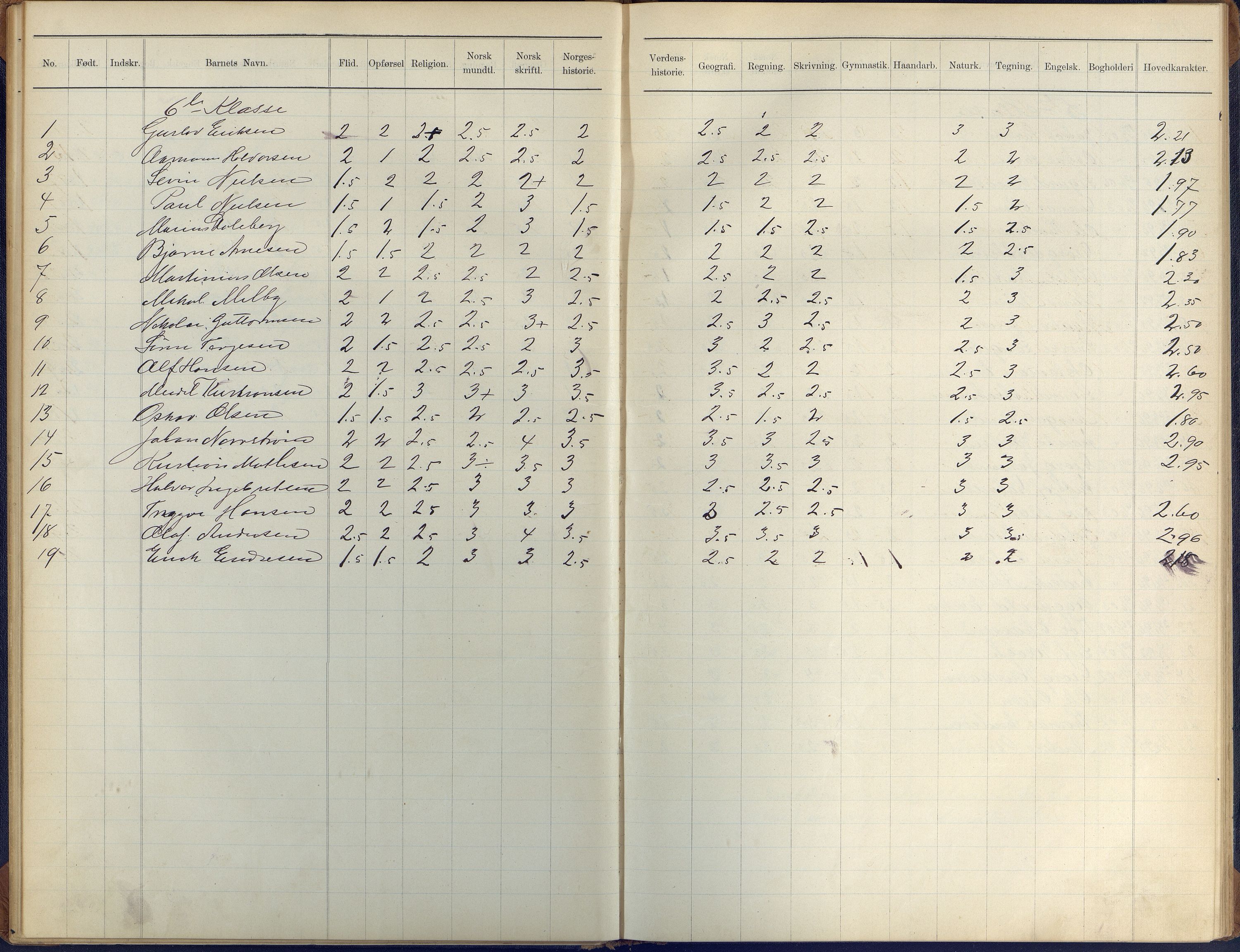 Arendal kommune, Katalog I, AAKS/KA0906-PK-I/07/L0410: Eksamensprotokoll, 1904-1916