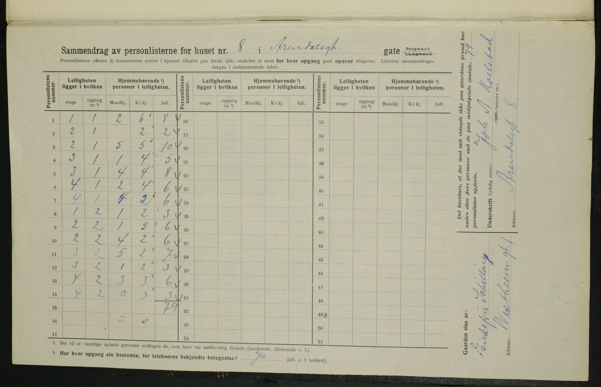 OBA, Kommunal folketelling 1.2.1914 for Kristiania, 1914, s. 2030