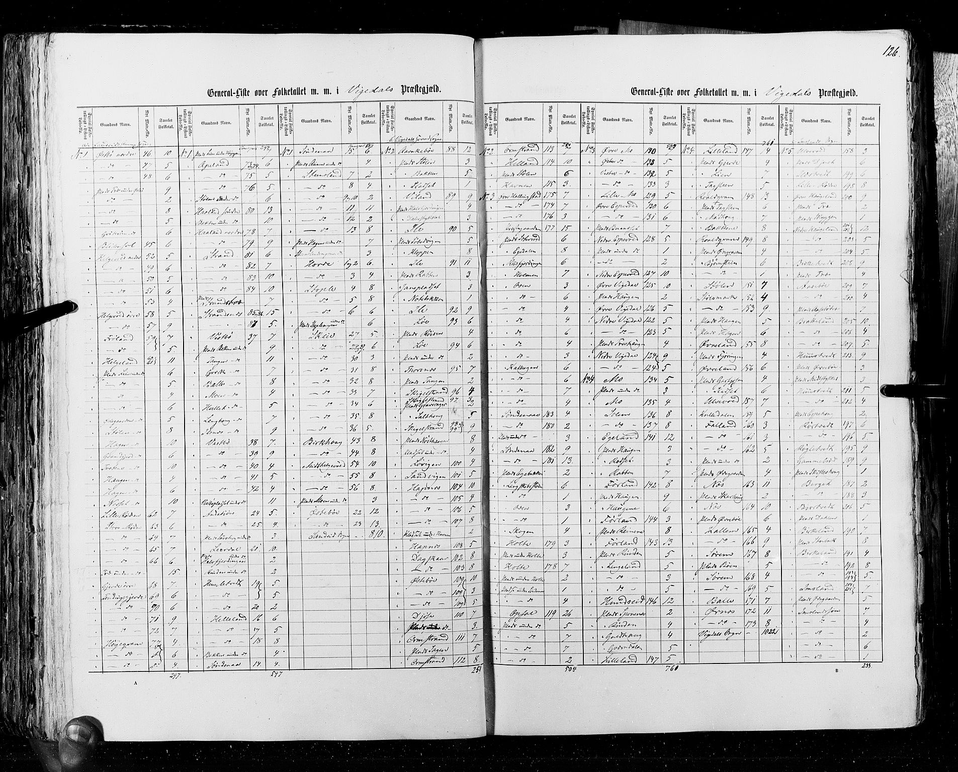 RA, Folketellingen 1855, bind 4: Stavanger amt og Søndre Bergenhus amt, 1855, s. 126