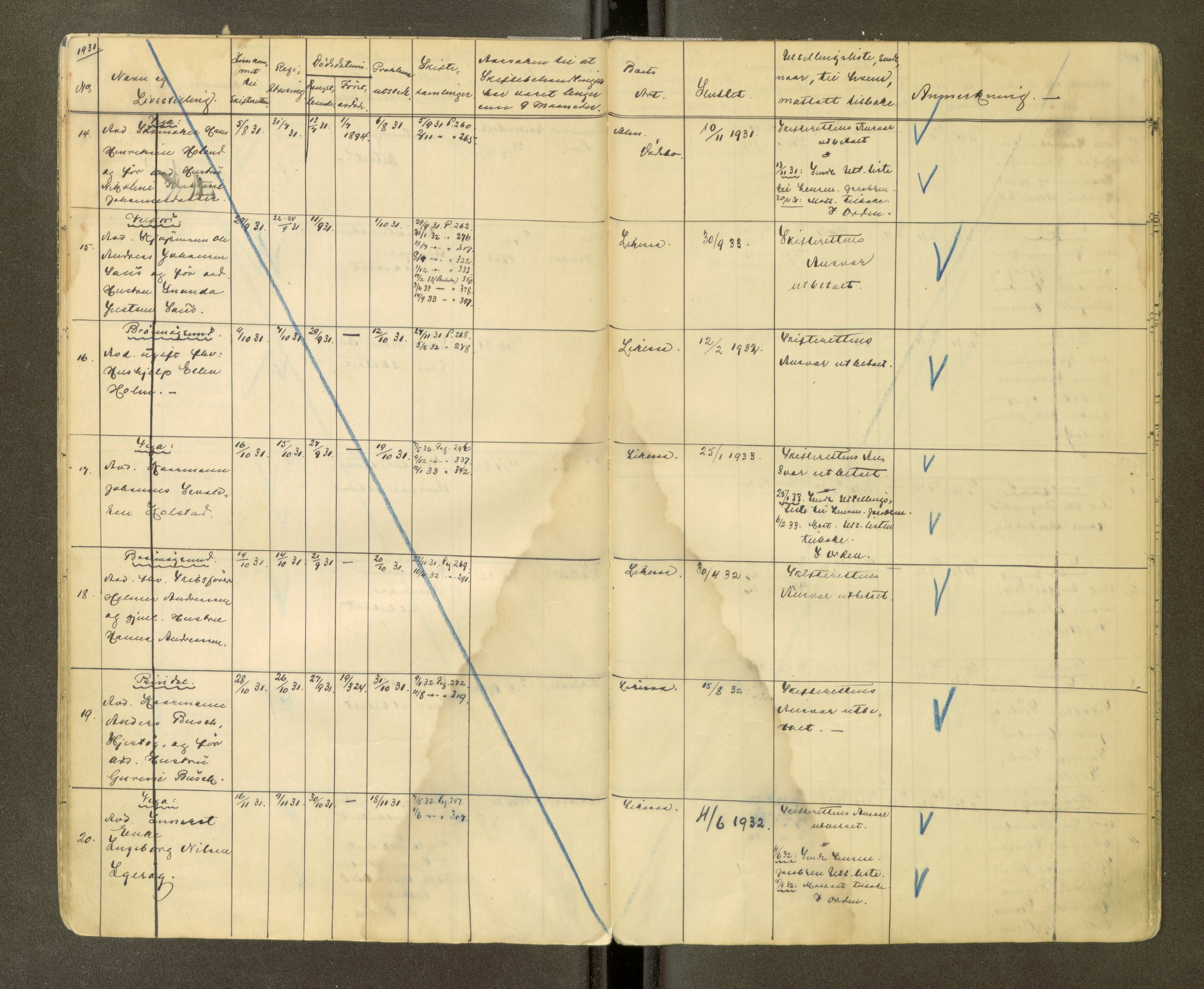 Brønnøy sorenskriveri, AV/SAT-A-4170/1/3/3Ca/L0002: Skifteregister, 1929-1938