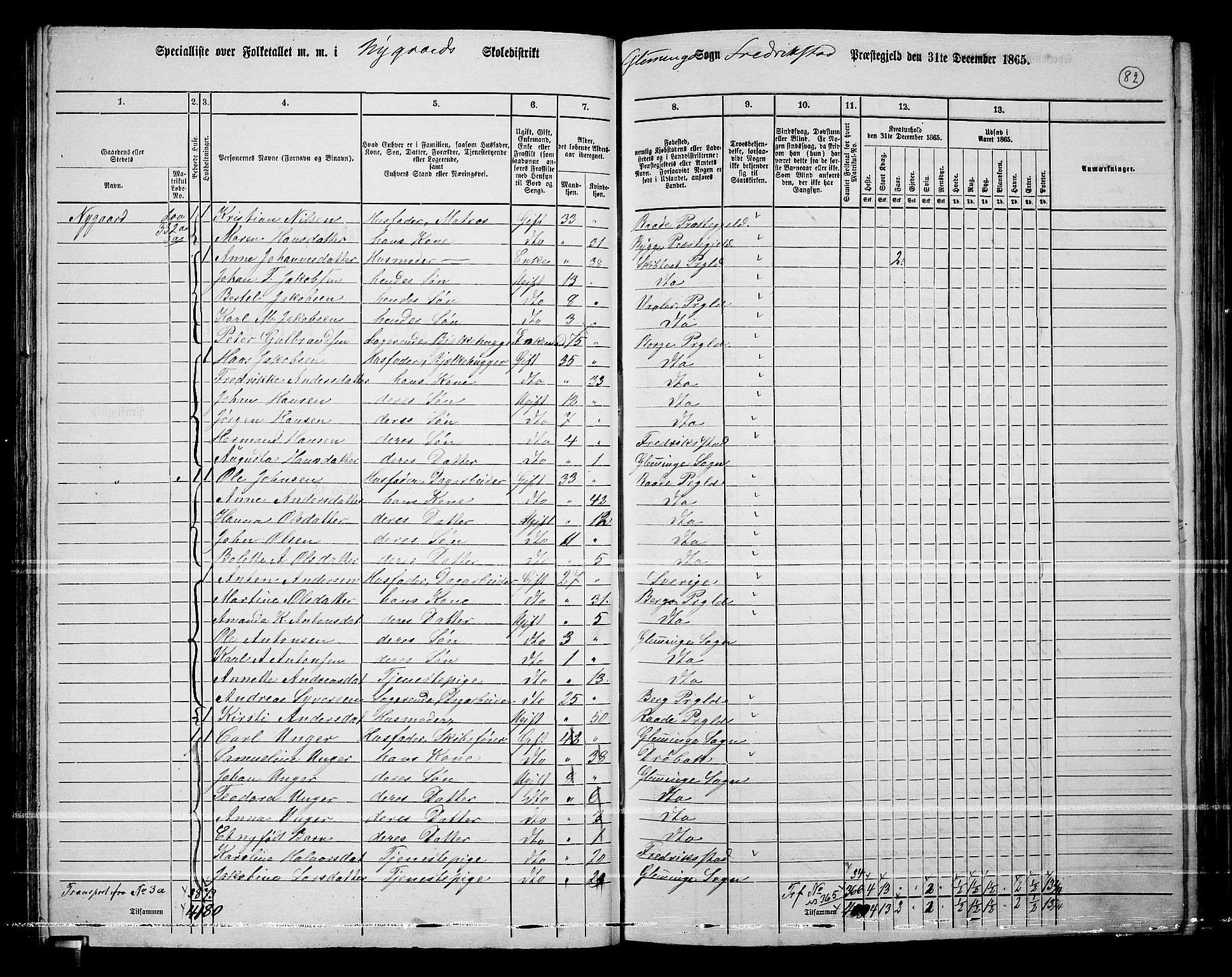 RA, Folketelling 1865 for 0132L Fredrikstad prestegjeld, Glemmen sokn, 1865, s. 78