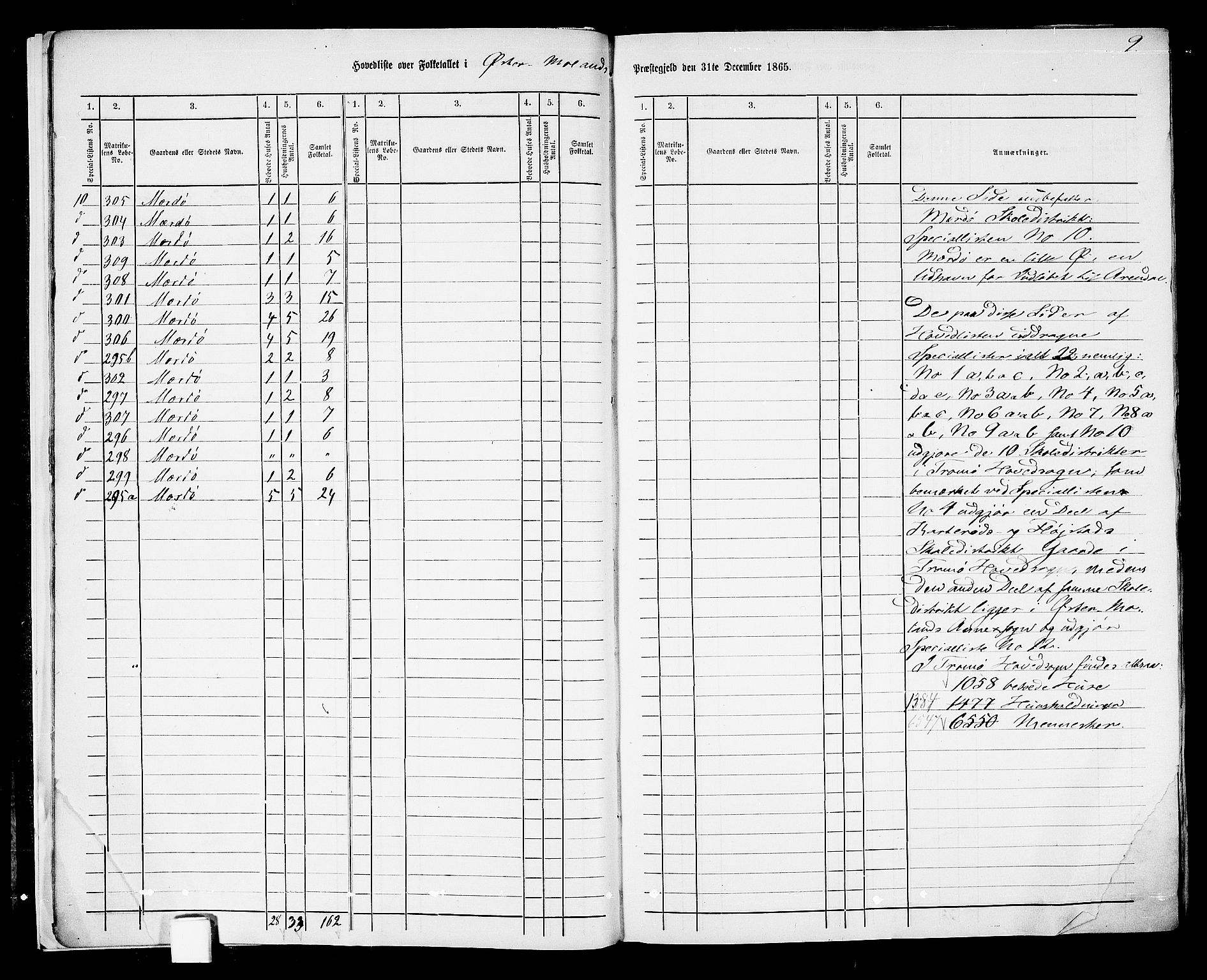 RA, Folketelling 1865 for 0918P Austre Moland prestegjeld, 1865, s. 13