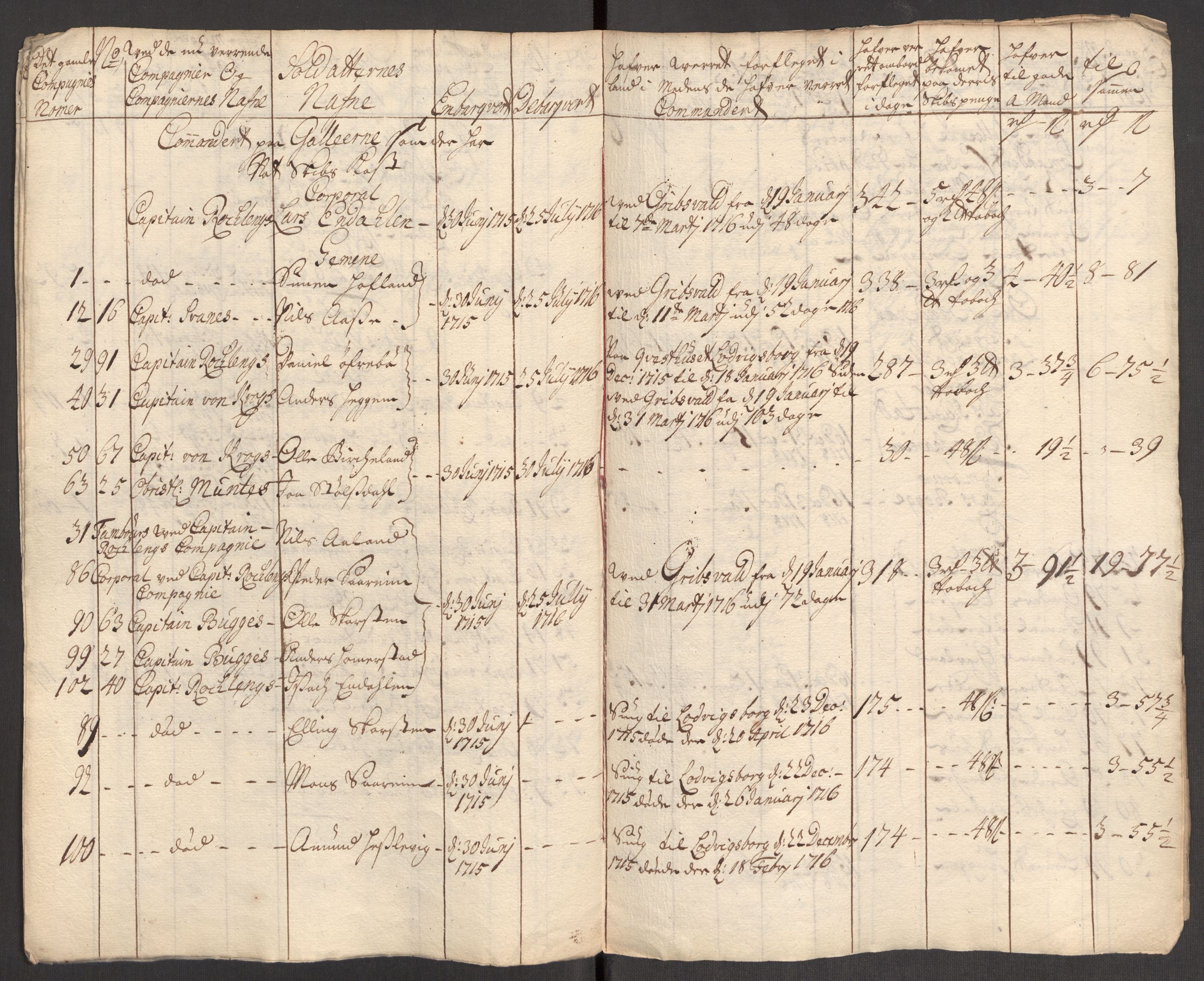 Kommanderende general (KG I) med Det norske krigsdirektorium, RA/EA-5419/E/Eb/L0001: Ruller over noen kompanier som tjenestegjorde på flåten, 1712-1721, s. 585