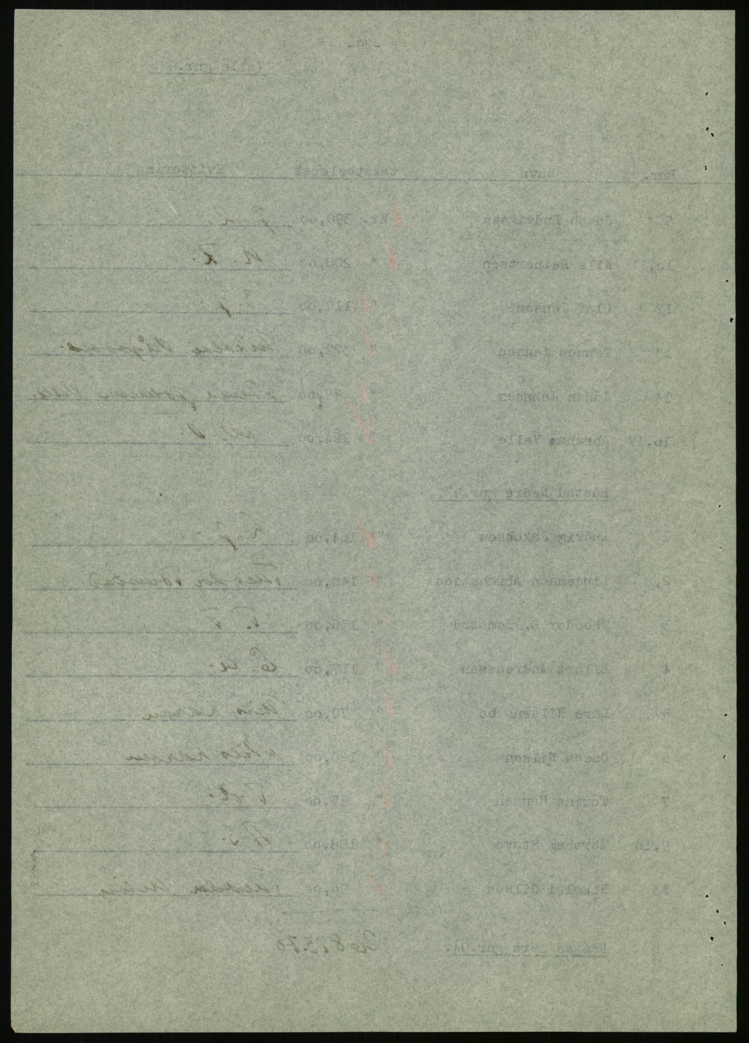 Forsvarsdepartementet, 10. kontor / Oppgjørskontoret, AV/RA-RAFA-1225/D/Db/L0180: Lista oppgjørskontor, 1942-1952, s. 1006