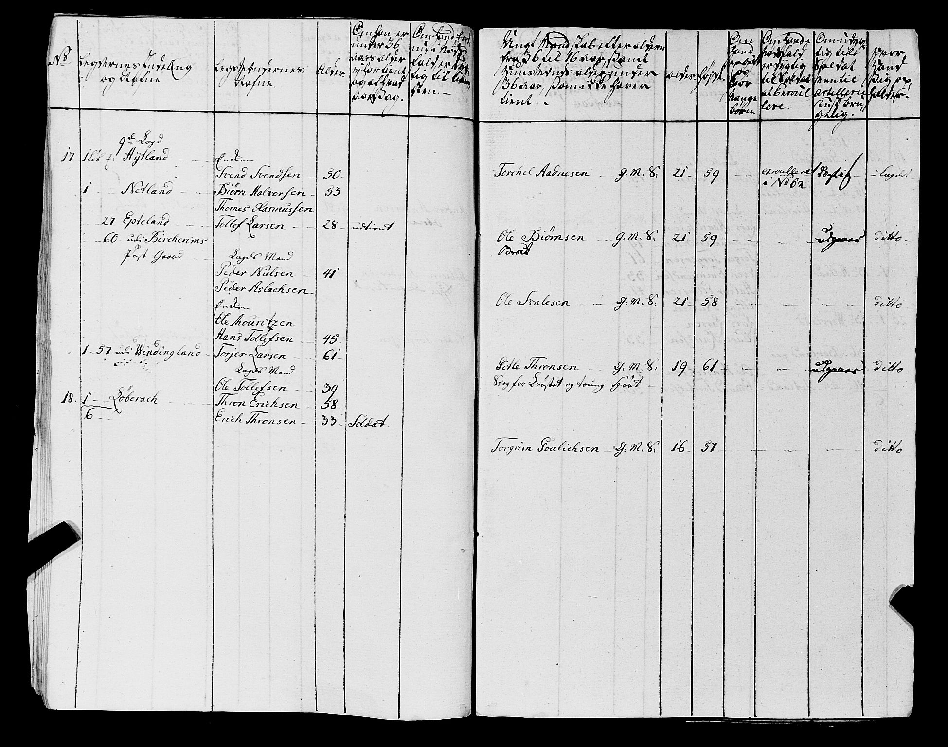 Fylkesmannen i Rogaland, AV/SAST-A-101928/99/3/325/325CA, 1655-1832, s. 6036