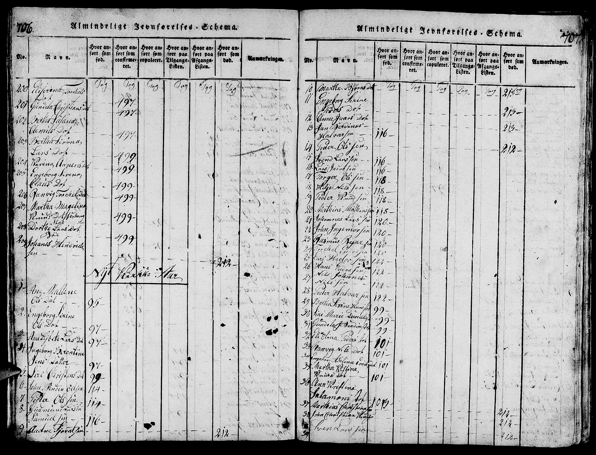 Torvastad sokneprestkontor, SAST/A -101857/H/Ha/Hab/L0001: Klokkerbok nr. B 1 /1, 1817-1835, s. 706-707