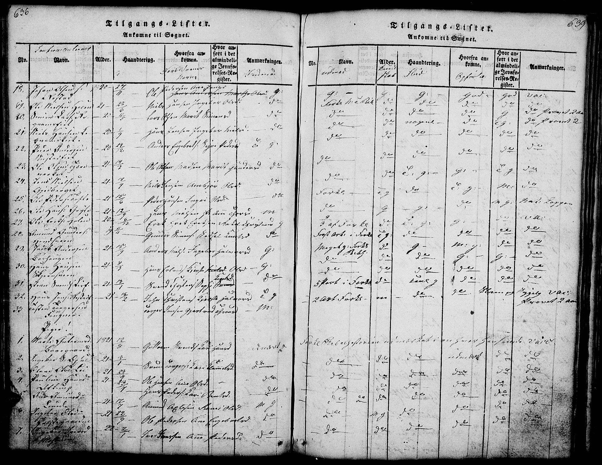 Gausdal prestekontor, SAH/PREST-090/H/Ha/Hab/L0001: Klokkerbok nr. 1, 1817-1848, s. 636-639