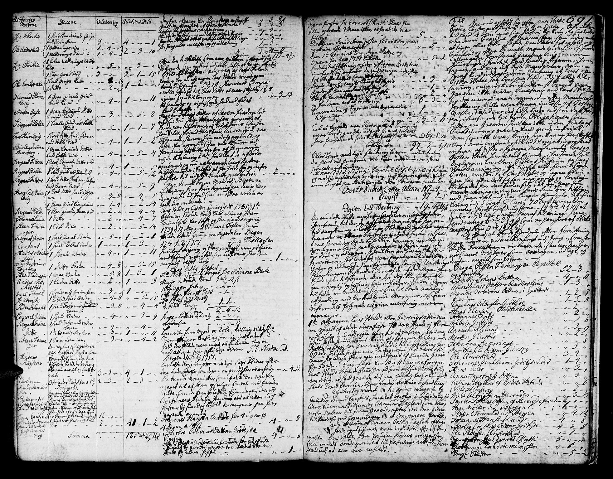 Sunnhordland sorenskrivar, SAB/A-2401/1/H/Ha/Haa/L0006: Skifteprotokollar. Register på lesesal. Fol. 1061- ut, 1749-1751, s. 690b-691a