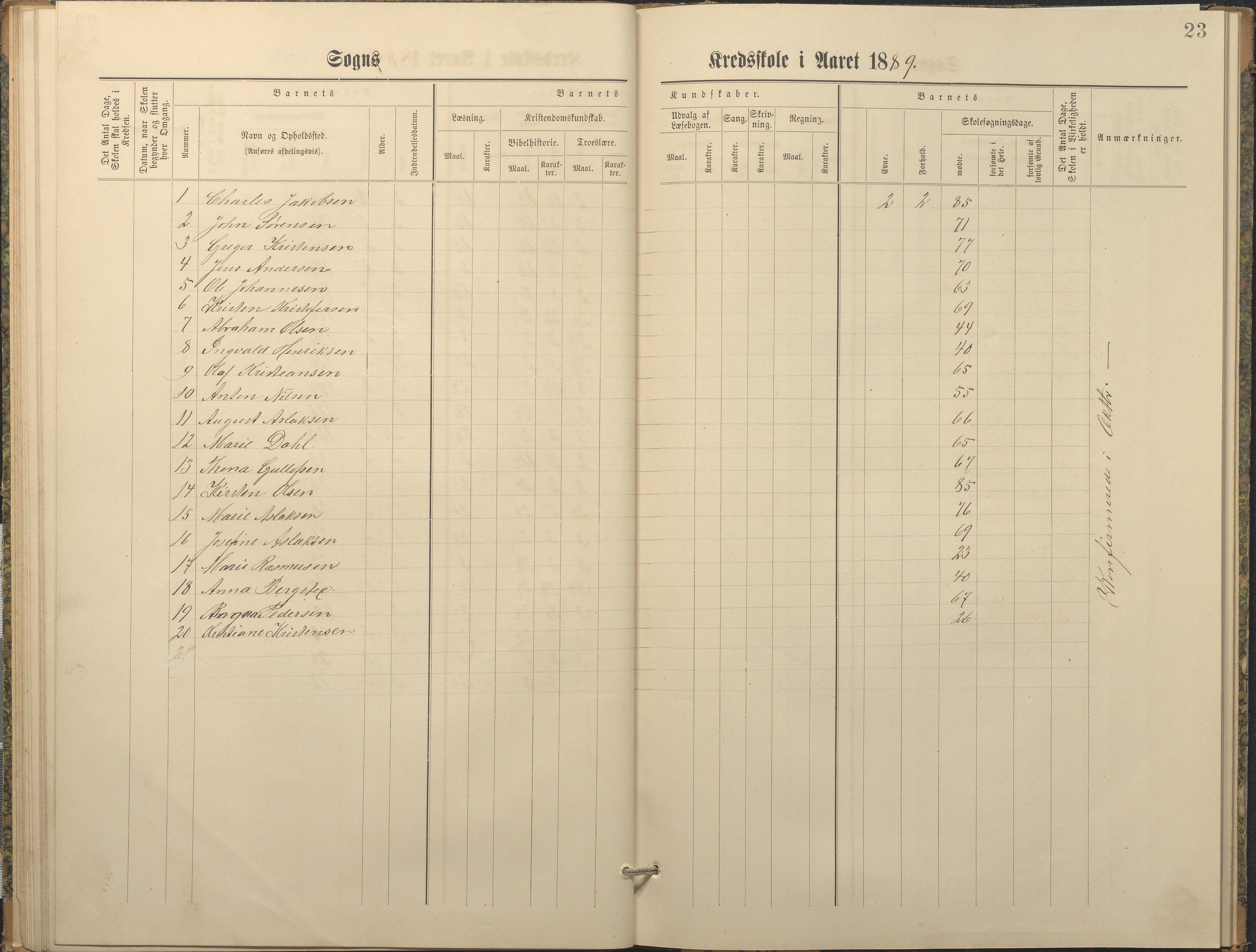 Hisøy kommune frem til 1991, AAKS/KA0922-PK/32/L0010: Skoleprotokoll, 1882-1890, s. 23