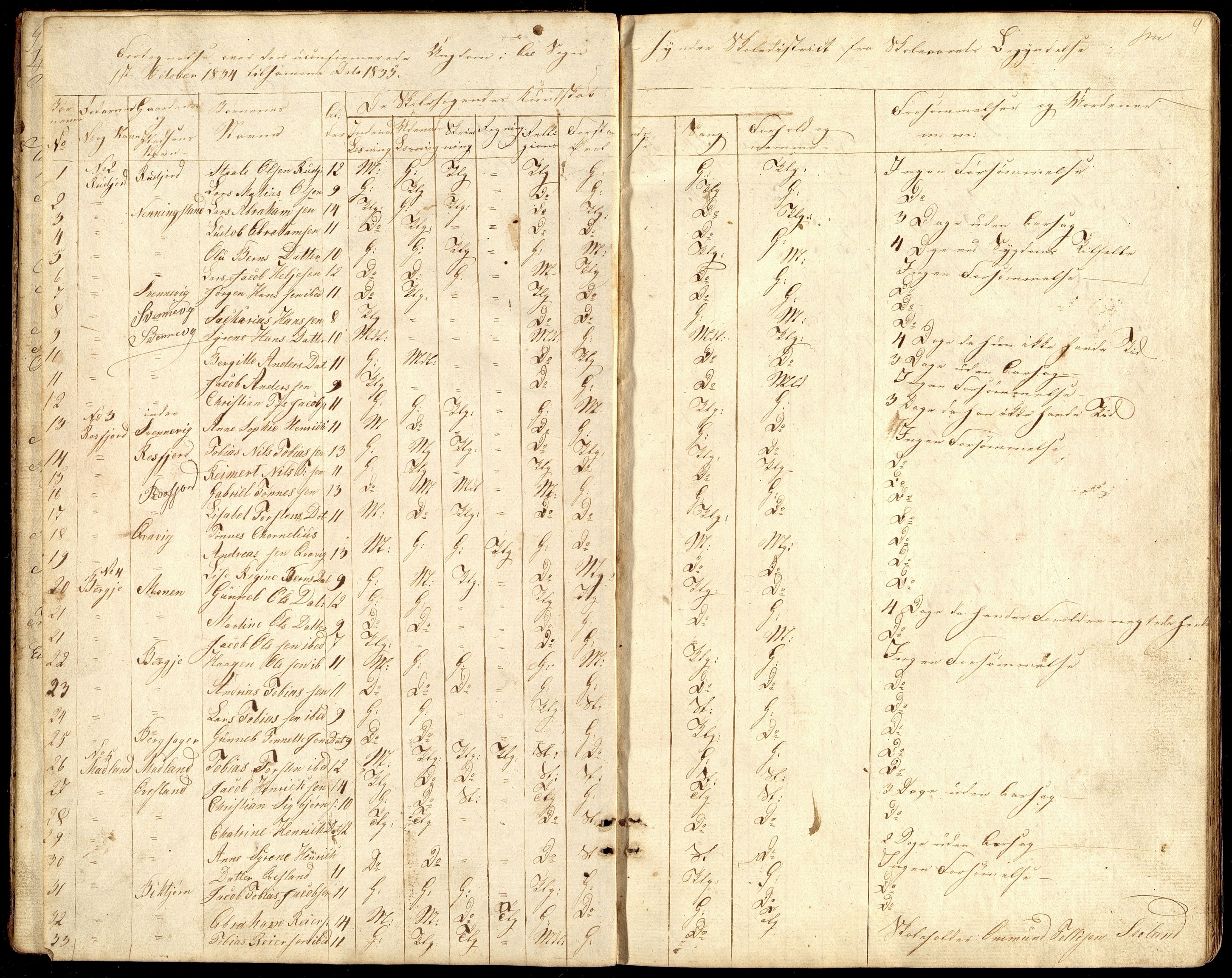 Lyngdal kommune - Søndre Distrikt, ARKSOR/1032LG571/G/L0001: Karakterprotokoll, 1833-1851