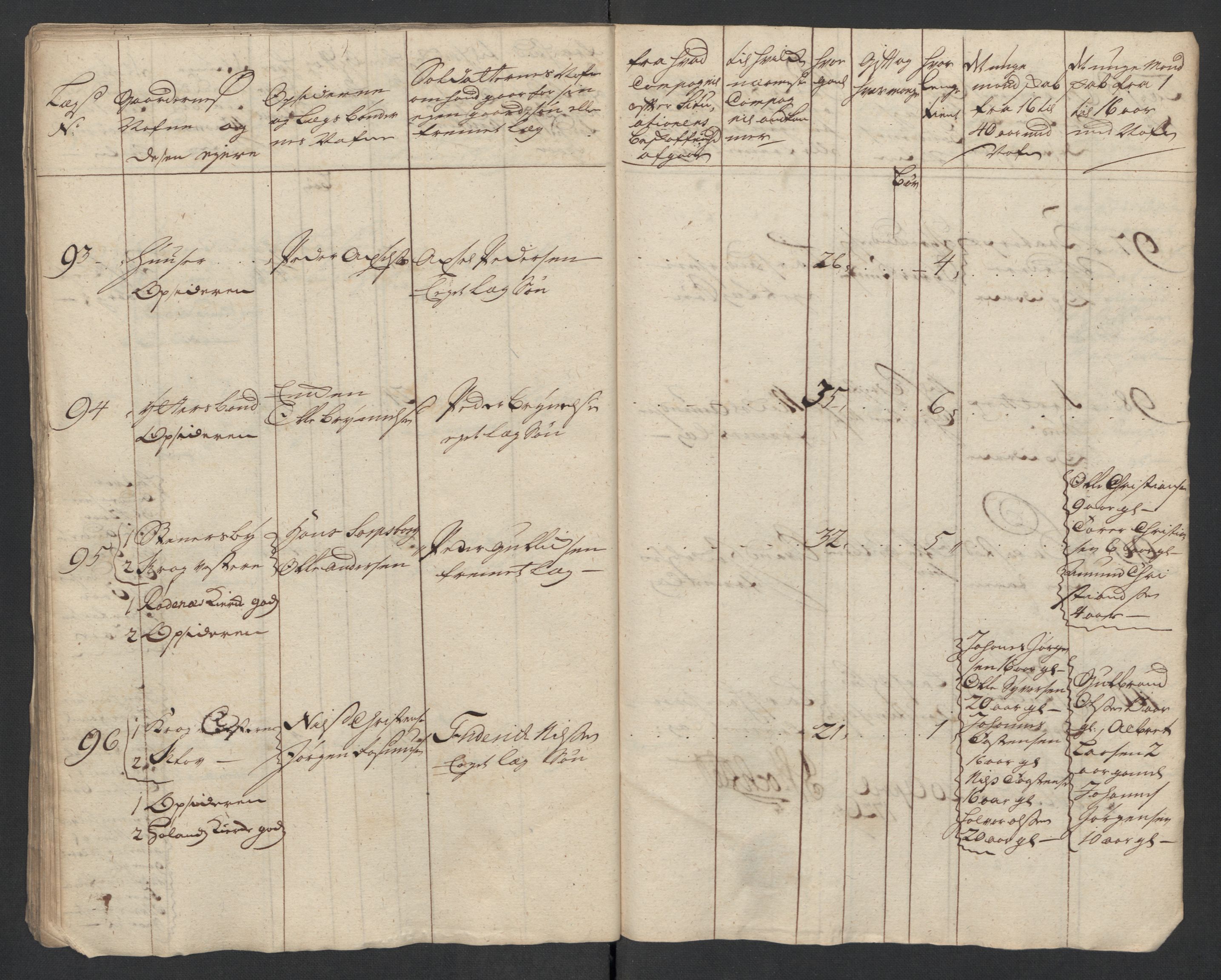 Rentekammeret inntil 1814, Realistisk ordnet avdeling, AV/RA-EA-4070/Ki/L0015: [S14]: Hovedlegdsruller, 1726, s. 596