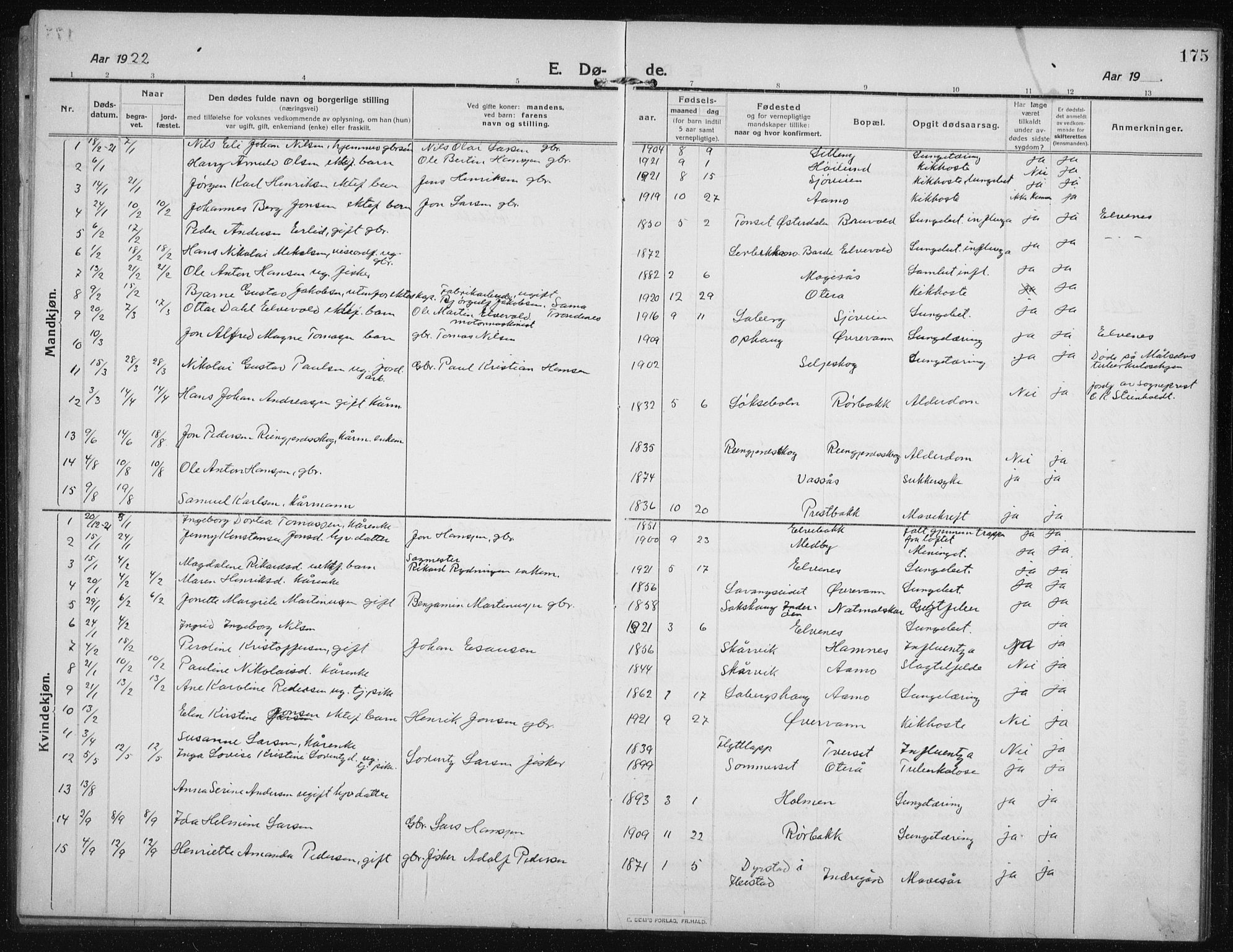 Salangen sokneprestembete, SATØ/S-1324/H/Ha/L0005klokker: Klokkerbok nr. 5, 1918-1937, s. 175