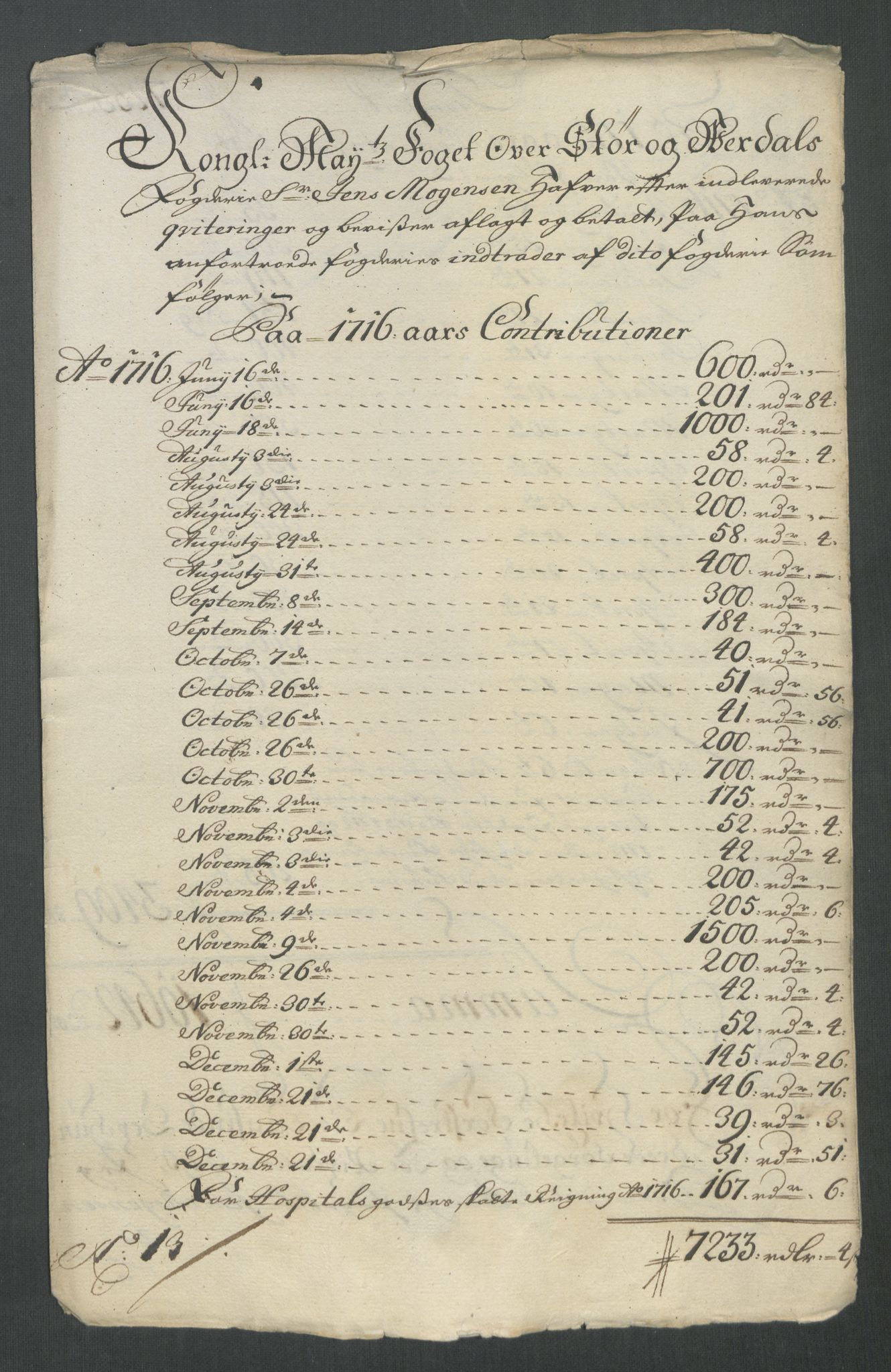 Rentekammeret inntil 1814, Reviderte regnskaper, Fogderegnskap, AV/RA-EA-4092/R62/L4206: Fogderegnskap Stjørdal og Verdal, 1716, s. 312