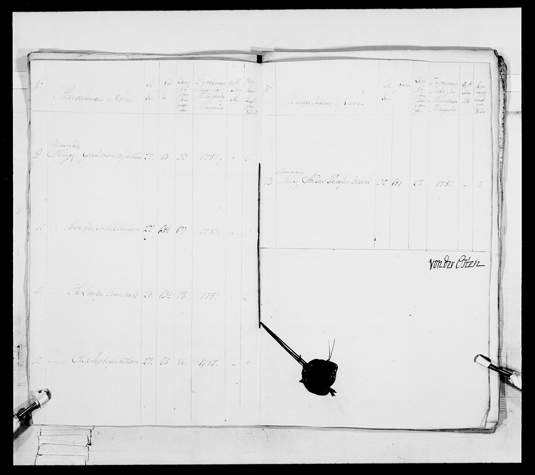 Generalitets- og kommissariatskollegiet, Det kongelige norske kommissariatskollegium, RA/EA-5420/E/Eh/L0088: 3. Trondheimske nasjonale infanteriregiment, 1780-1789, s. 285