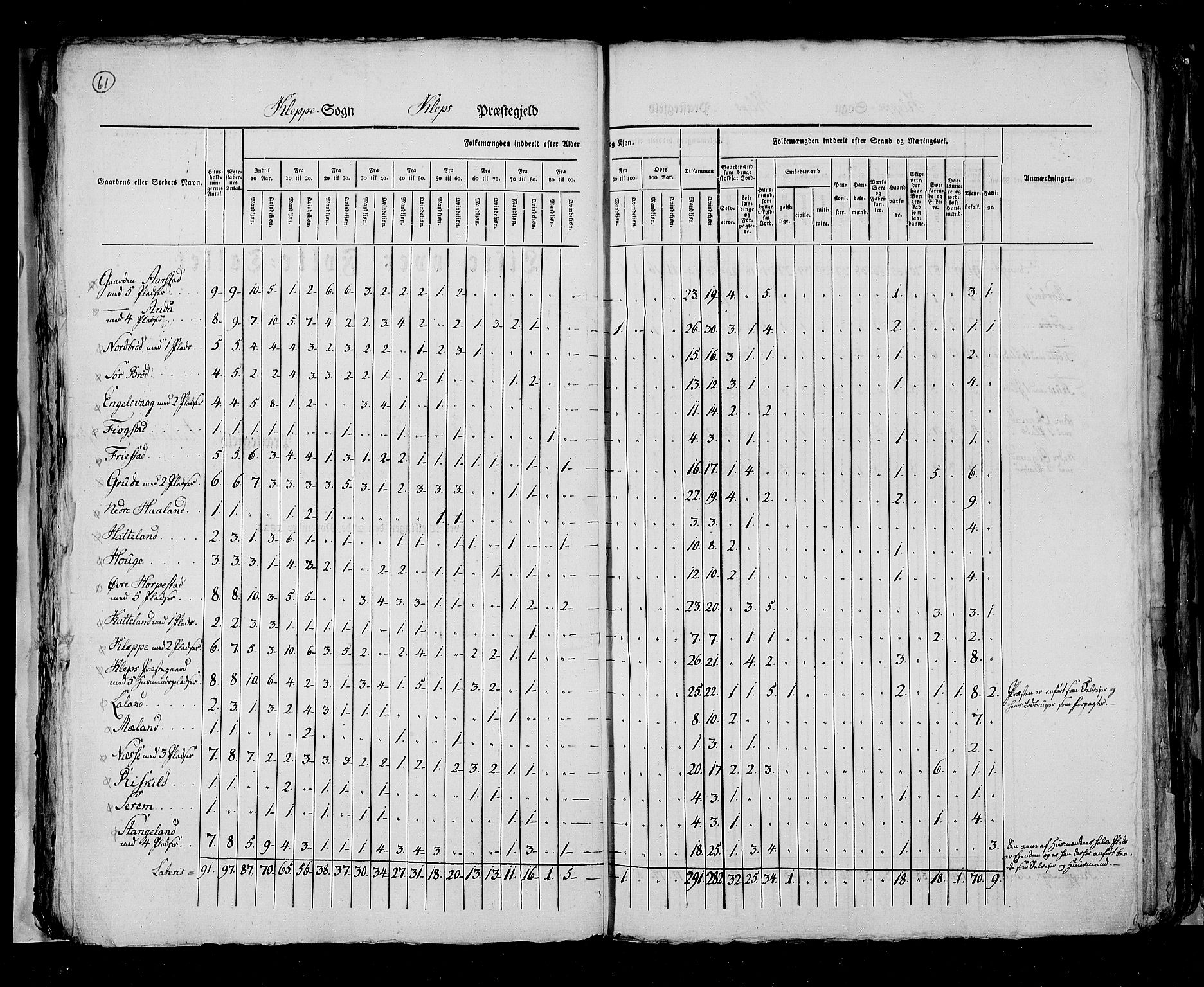 RA, Folketellingen 1825, bind 12: Stavanger amt, 1825, s. 61