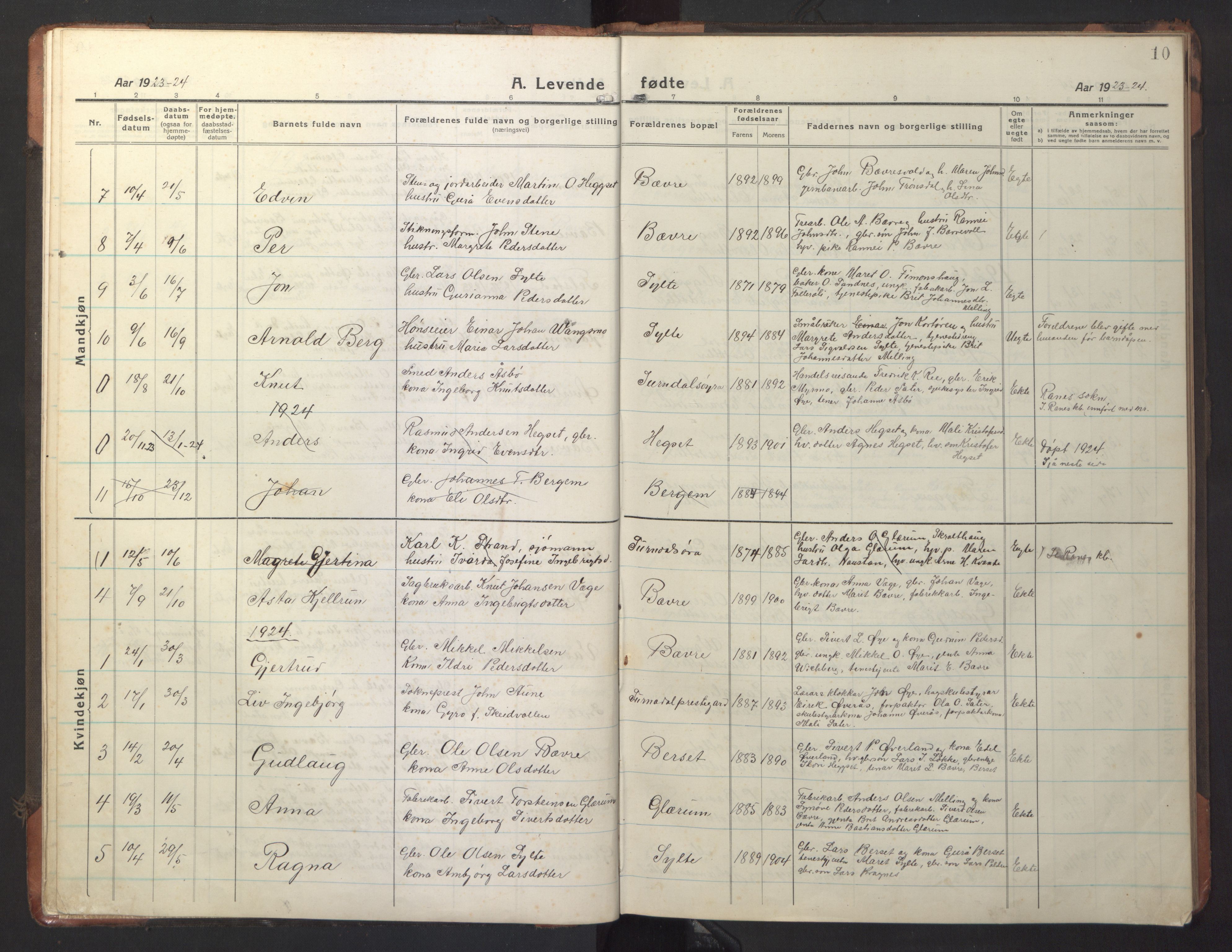 Ministerialprotokoller, klokkerbøker og fødselsregistre - Møre og Romsdal, AV/SAT-A-1454/595/L1054: Klokkerbok nr. 595C06, 1920-1948, s. 10